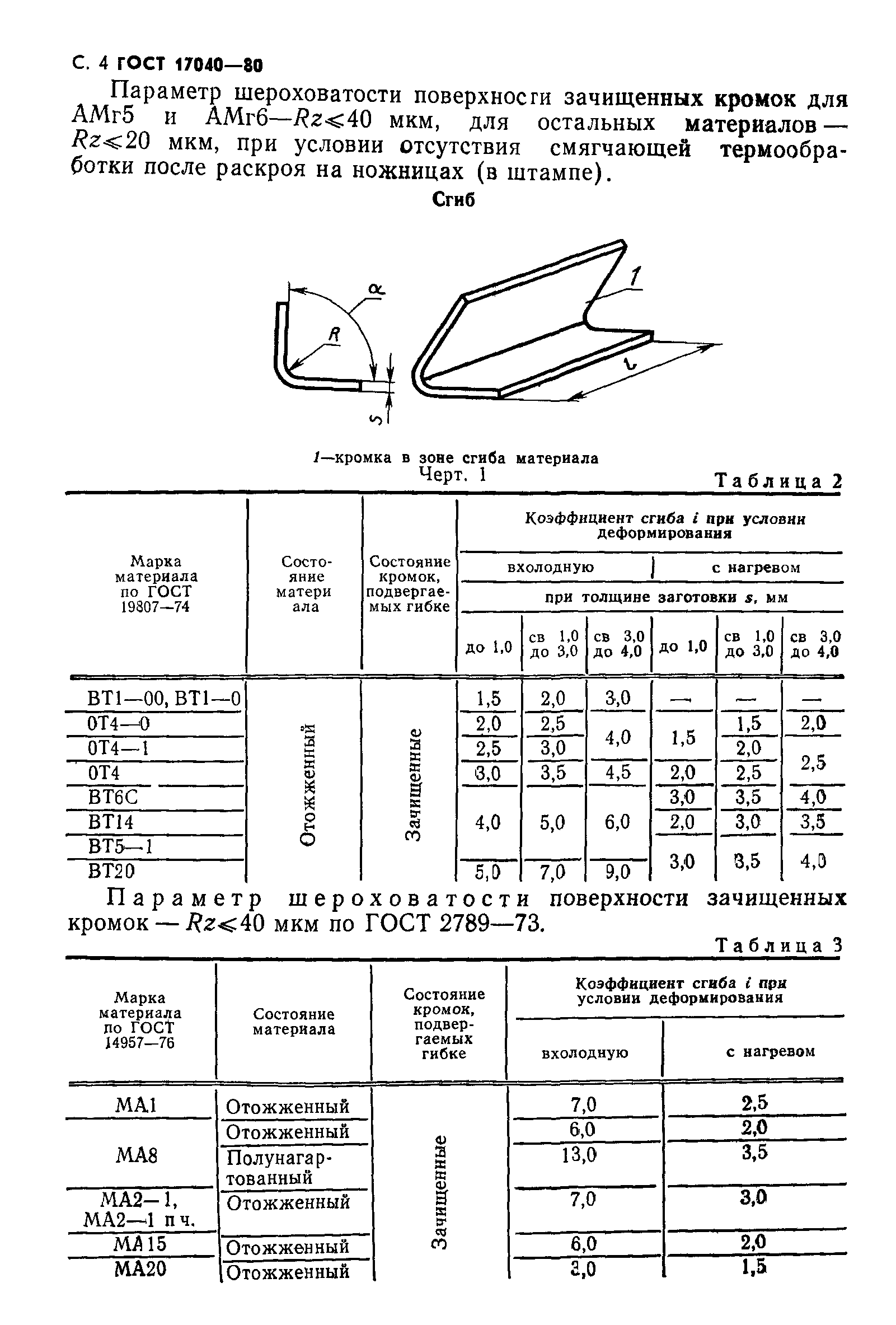 ГОСТ 17040-80