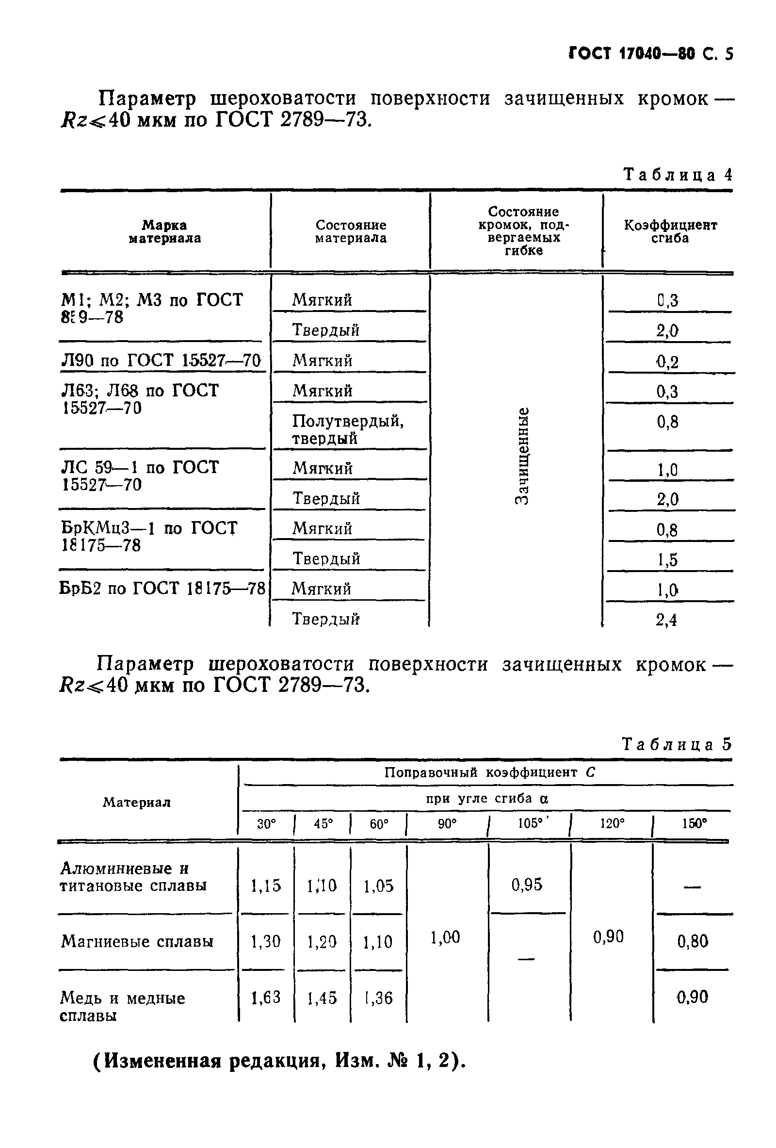 ГОСТ 17040-80