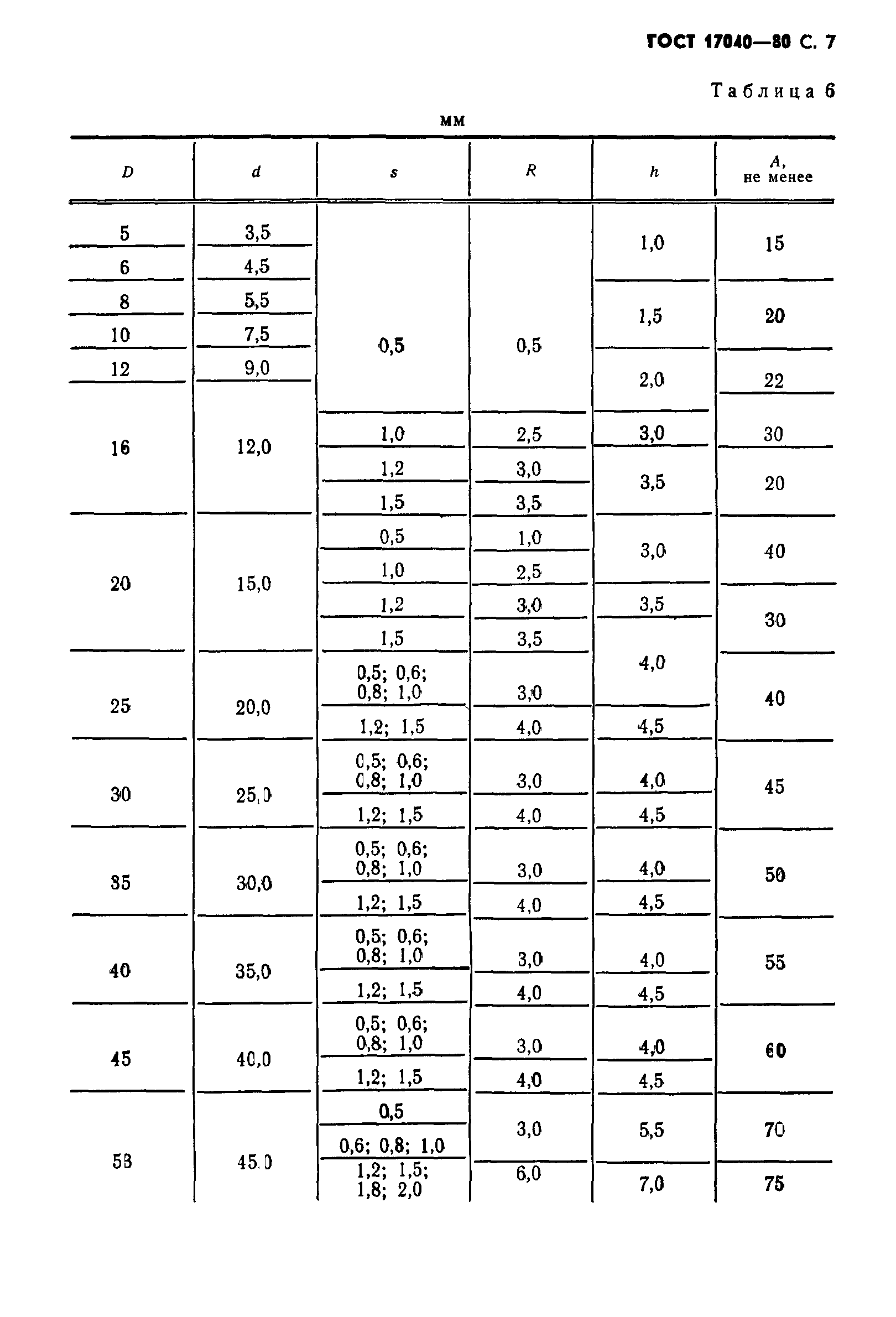 ГОСТ 17040-80