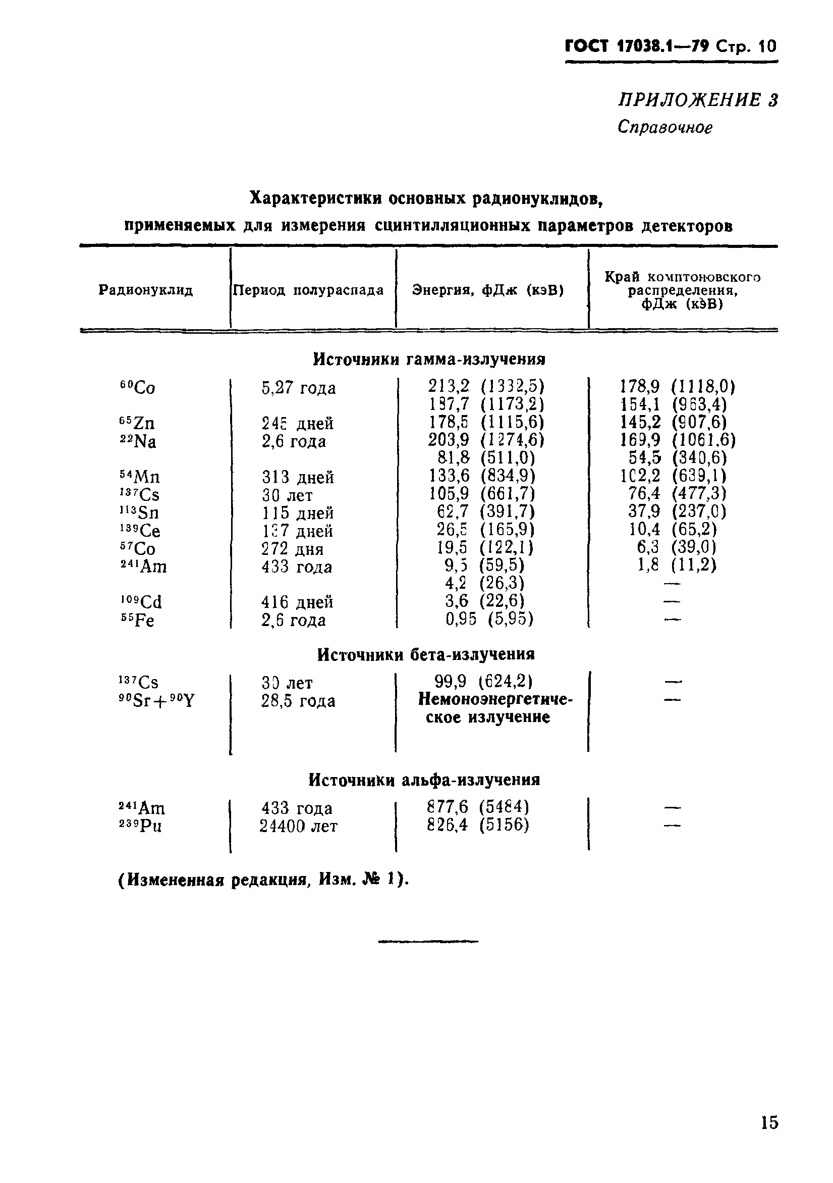 ГОСТ 17038.1-79