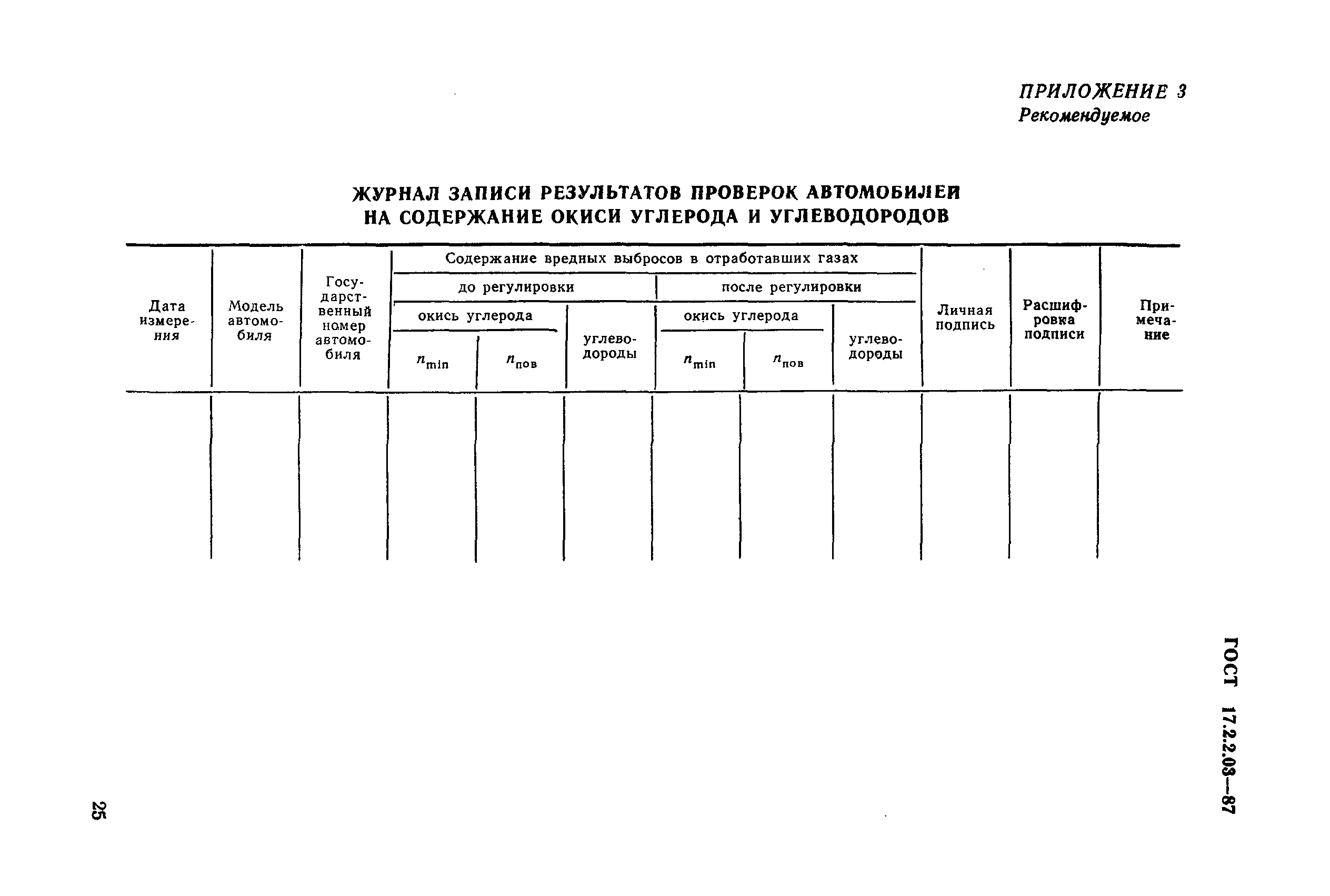 ГОСТ 17.2.2.03-87