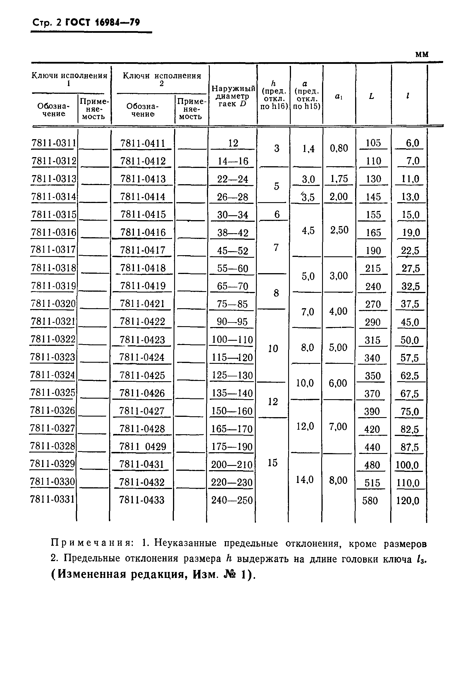 ГОСТ 16984-79