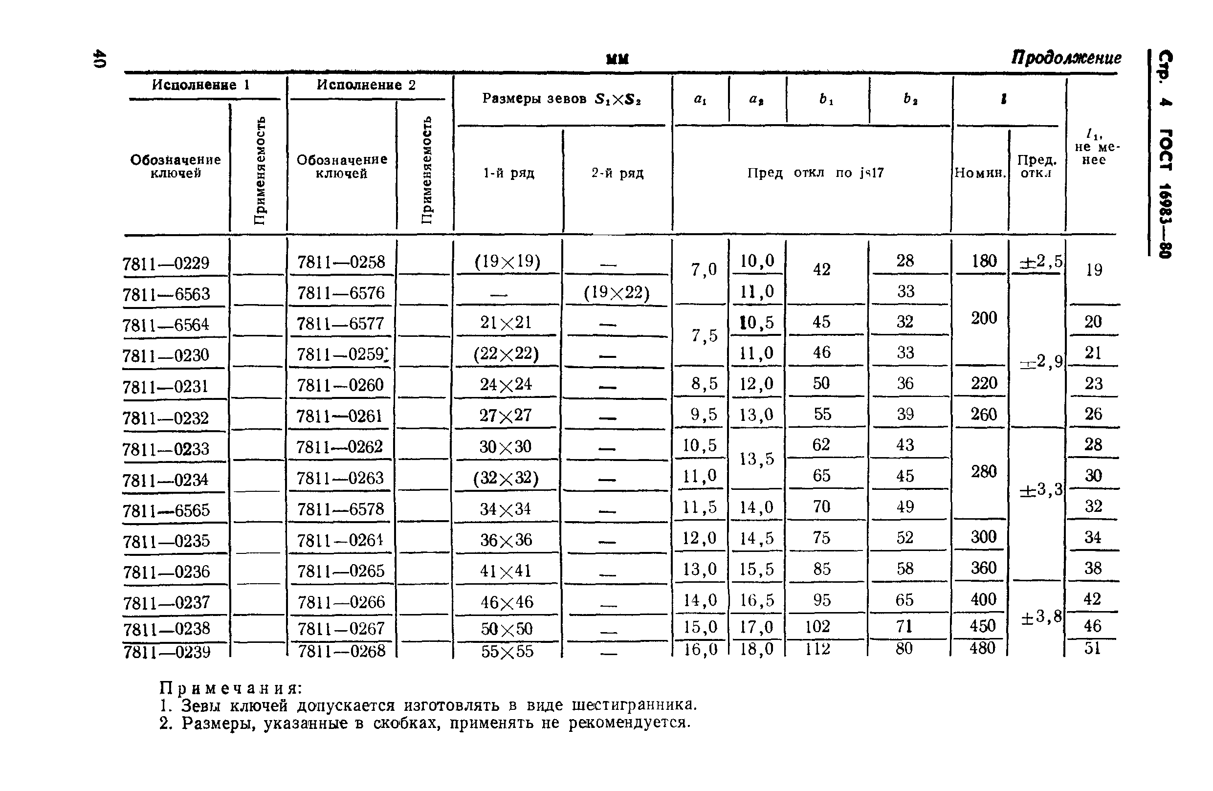 ГОСТ 16983-80