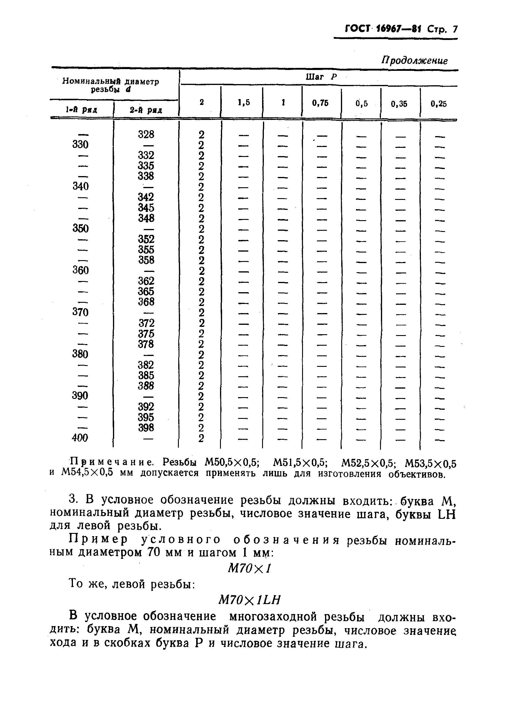 ГОСТ 24705-81