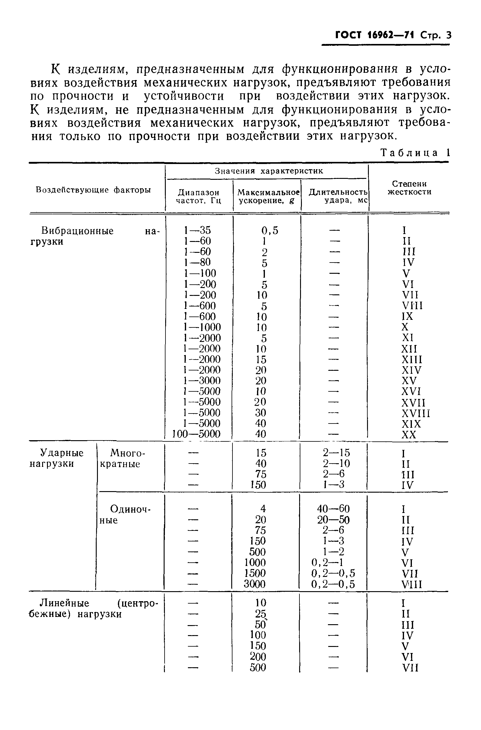 ГОСТ 16962-71