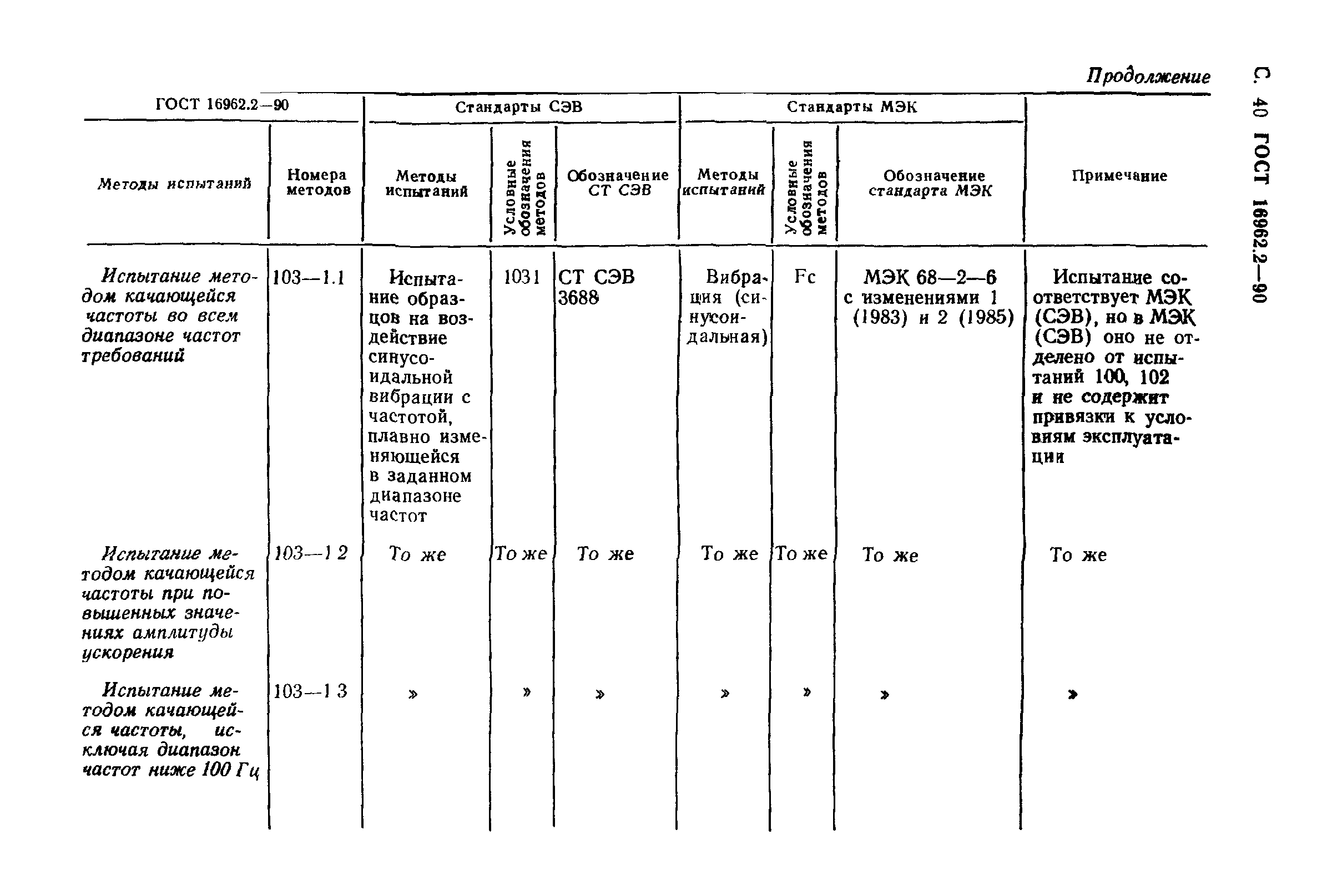 ГОСТ 16962.2-90