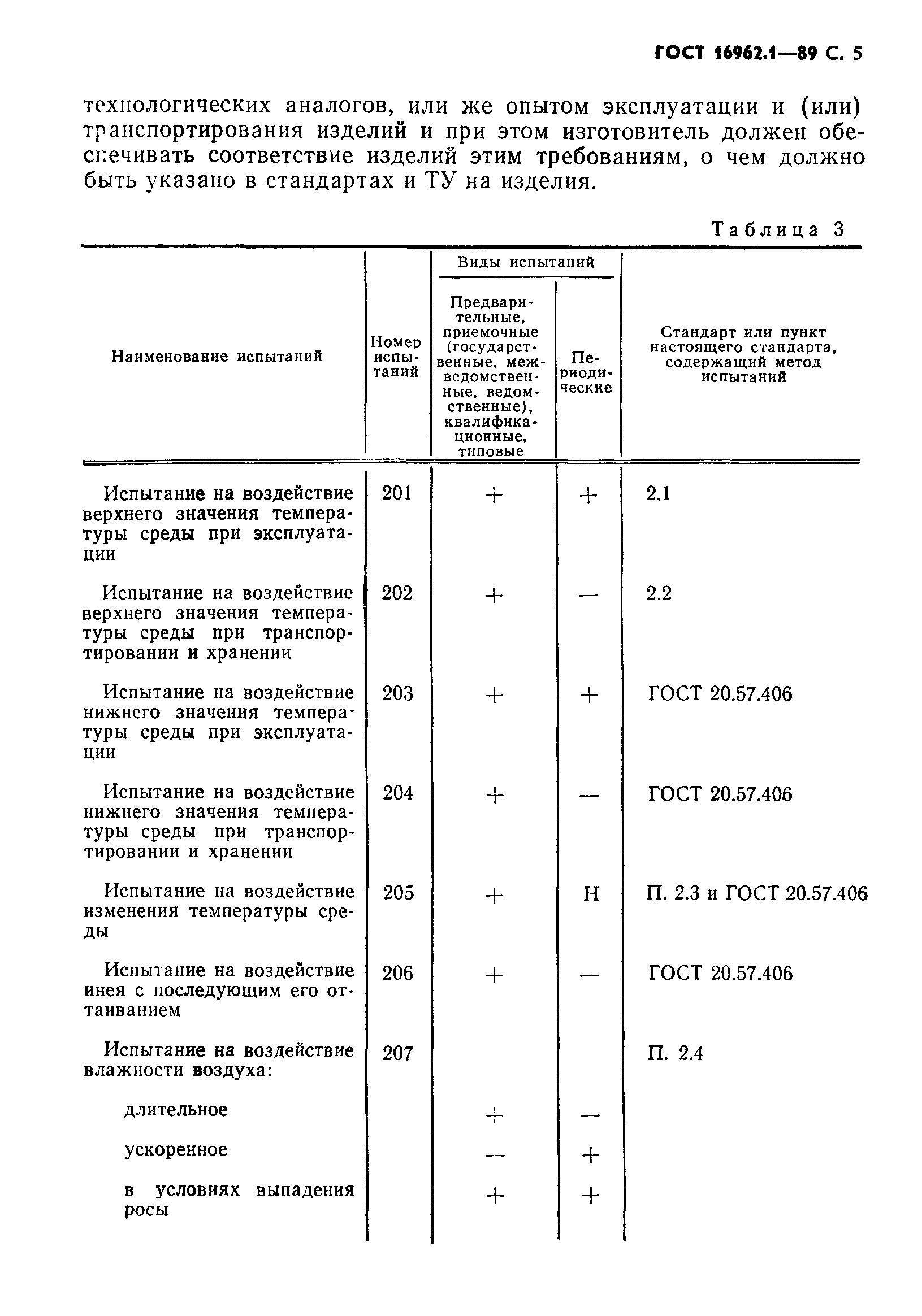 ГОСТ 16962.1-89