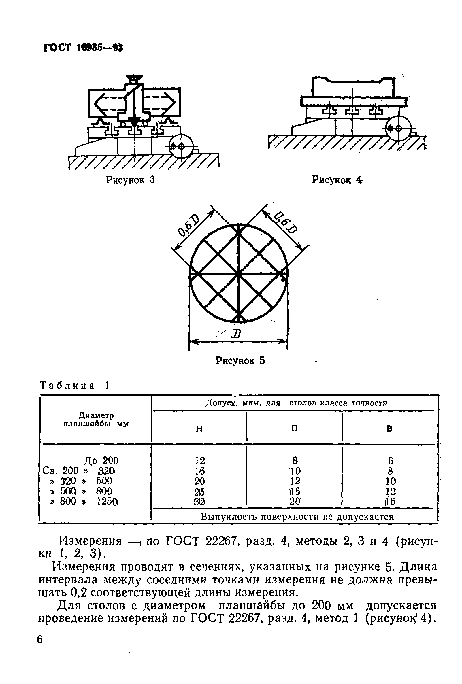 ГОСТ 16935-93