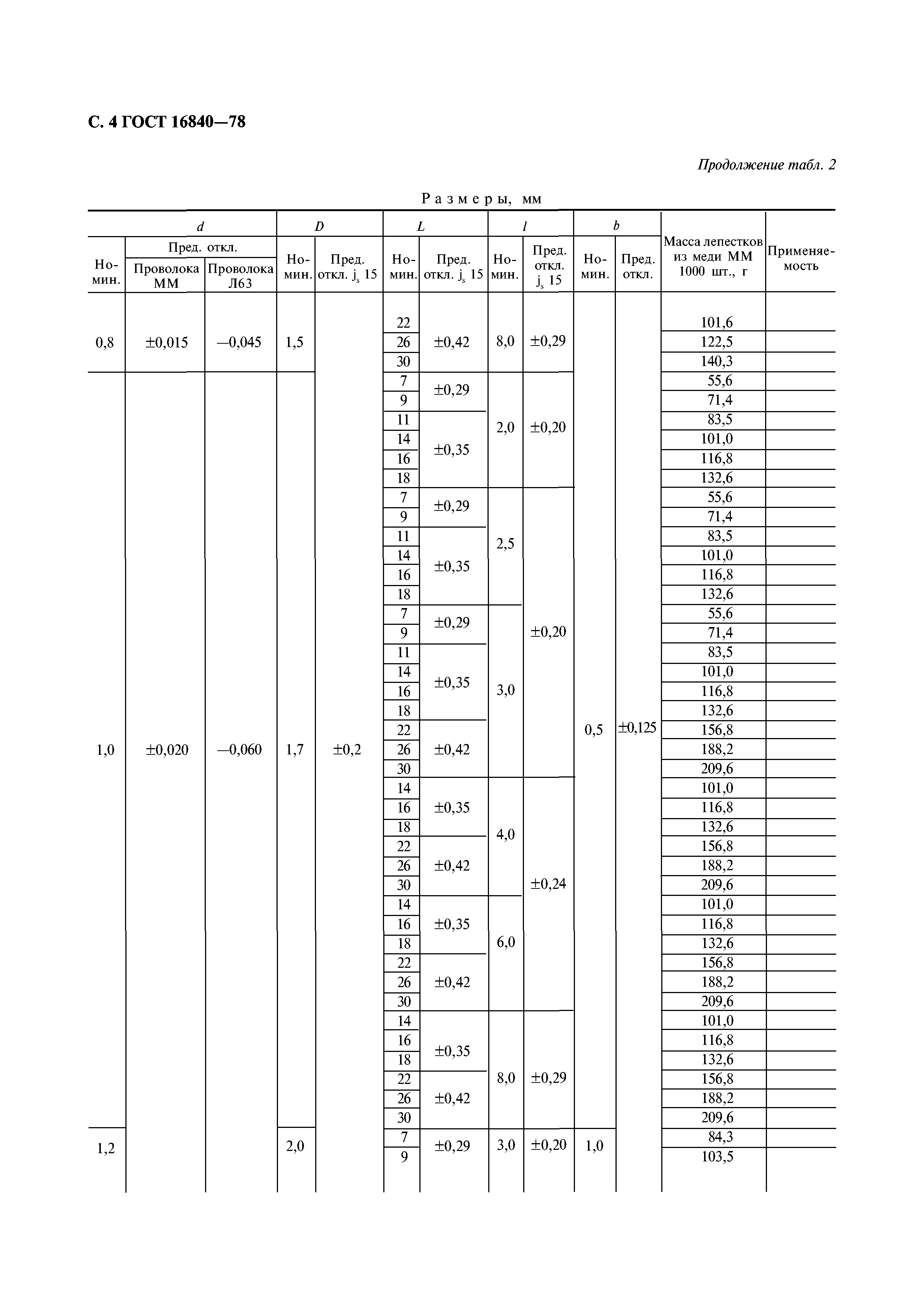 ГОСТ 16840-78