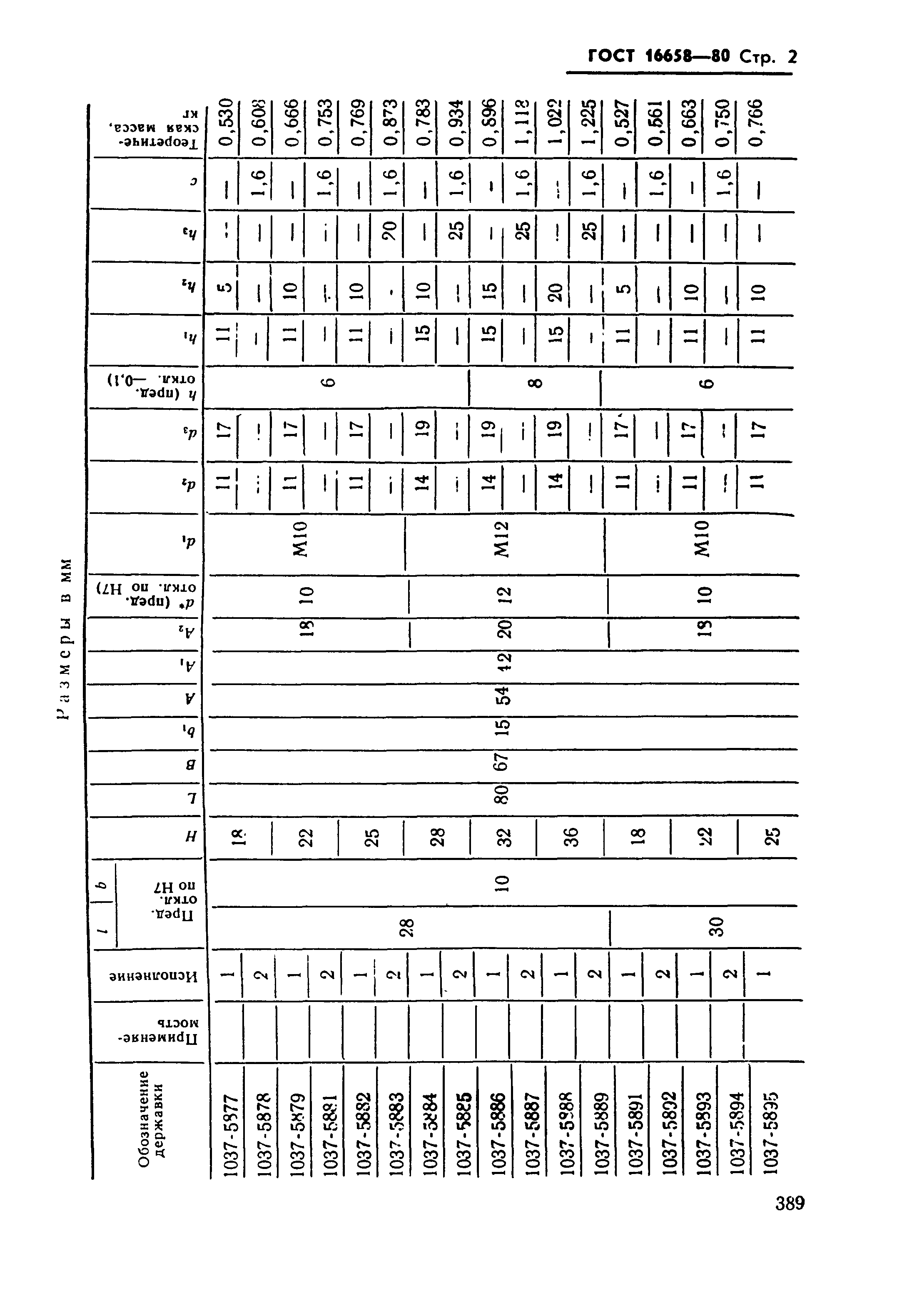 ГОСТ 16658-80