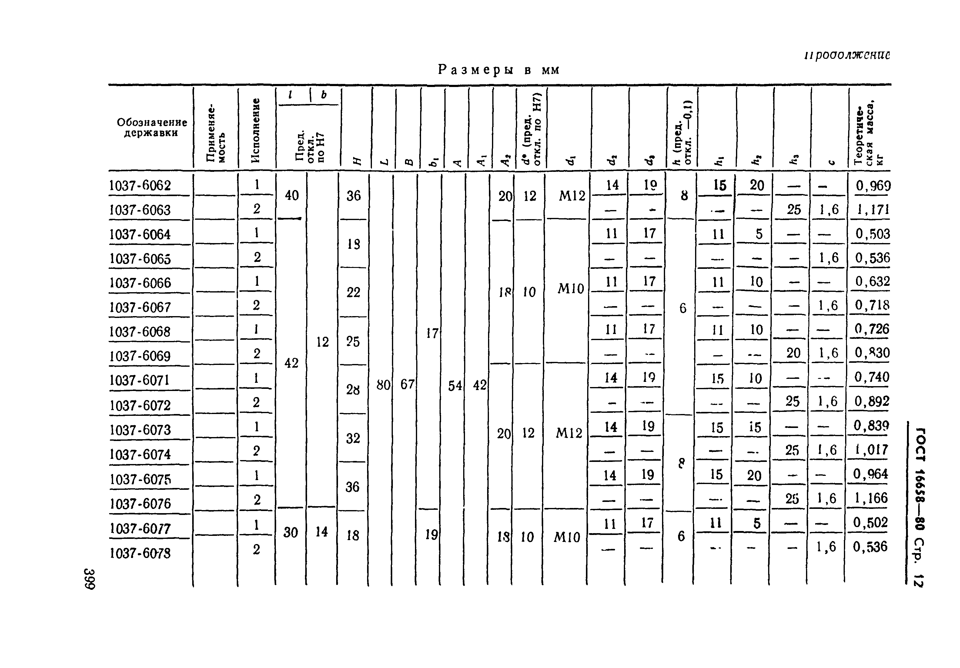 ГОСТ 16658-80