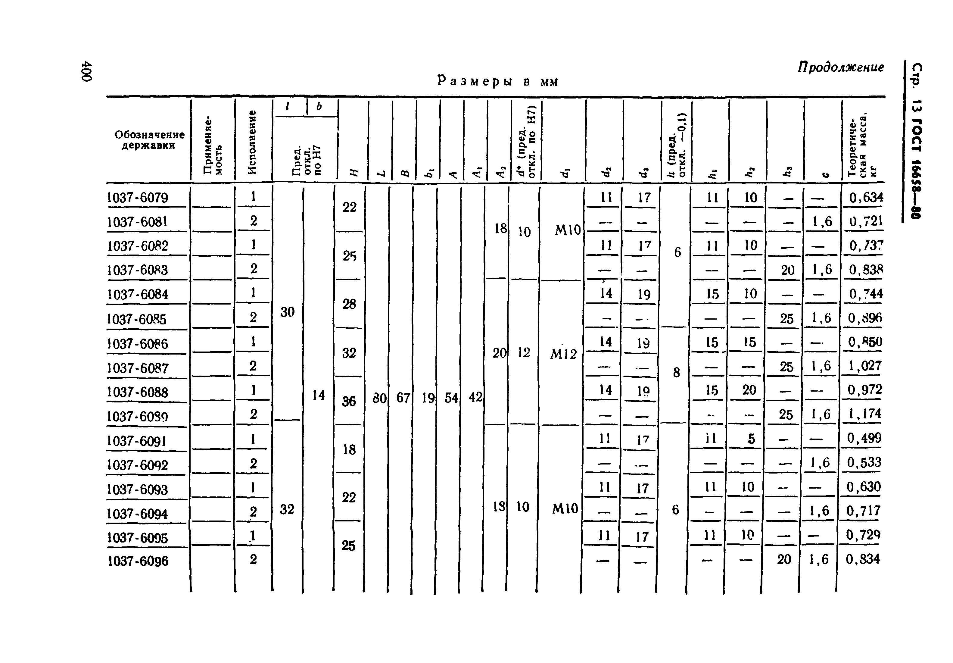 ГОСТ 16658-80