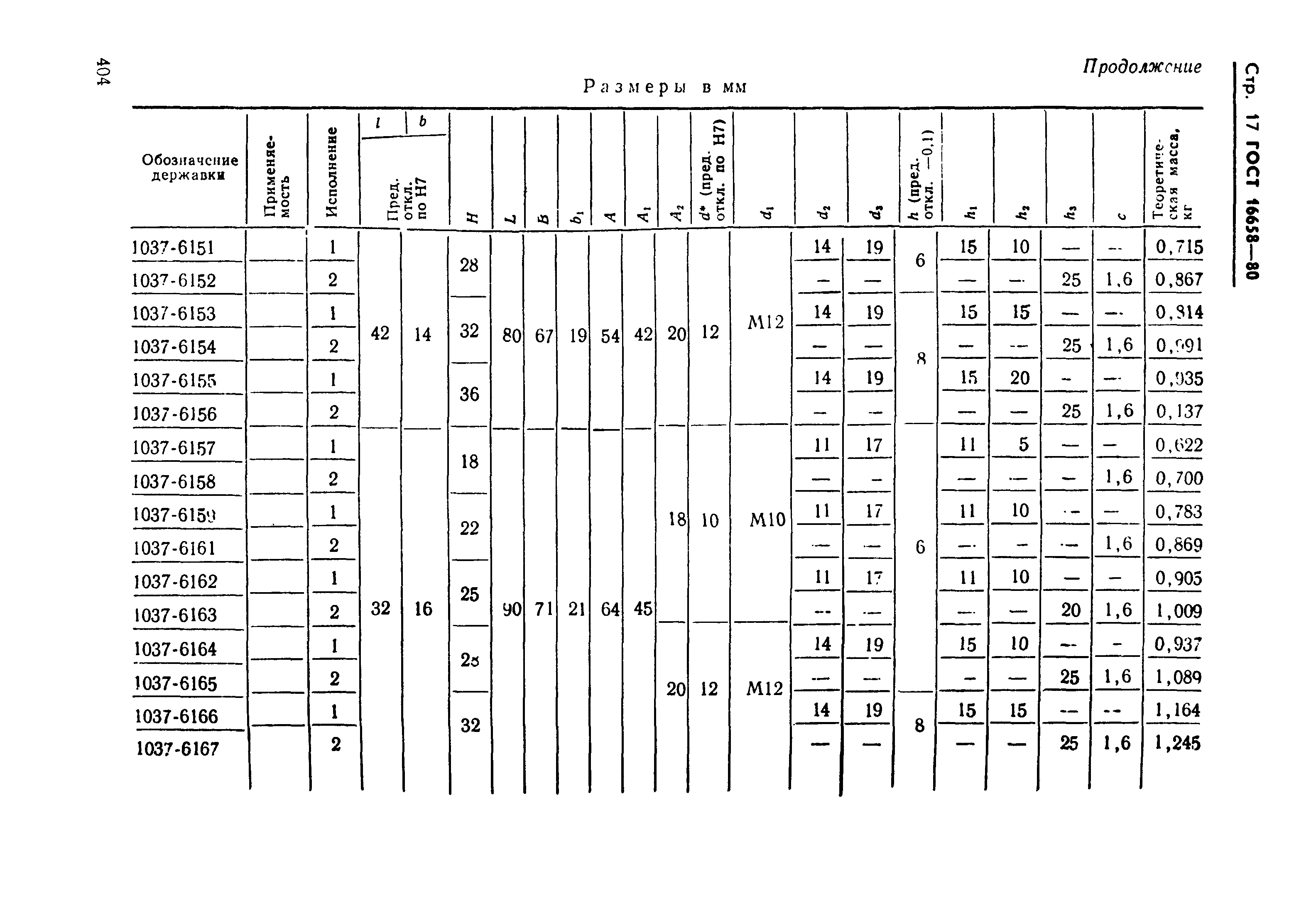 ГОСТ 16658-80