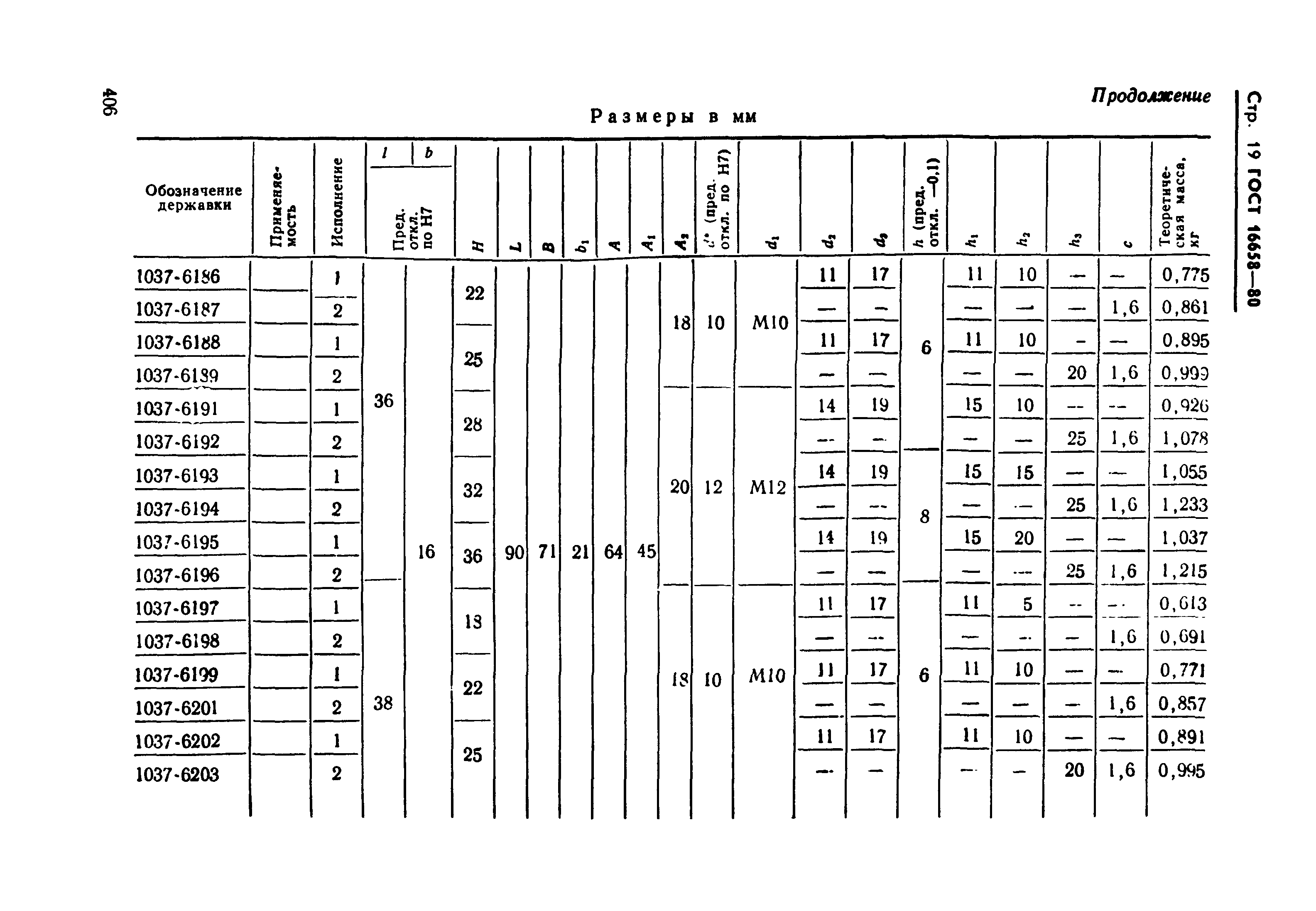 ГОСТ 16658-80