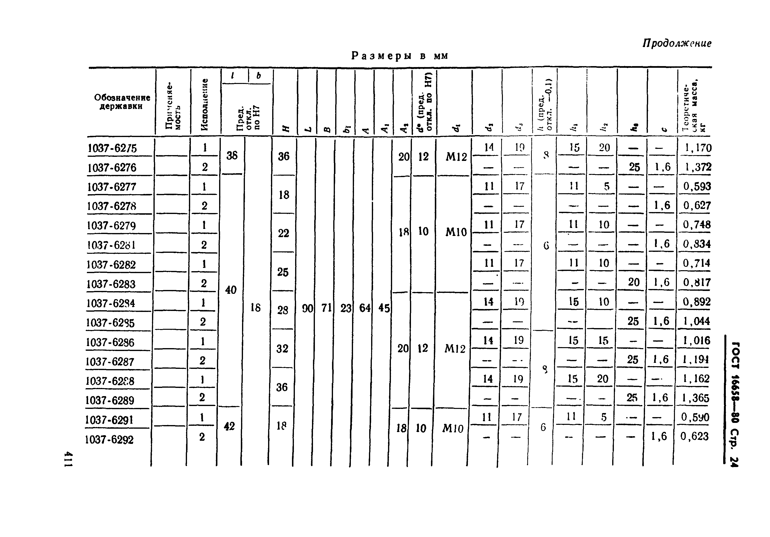 ГОСТ 16658-80