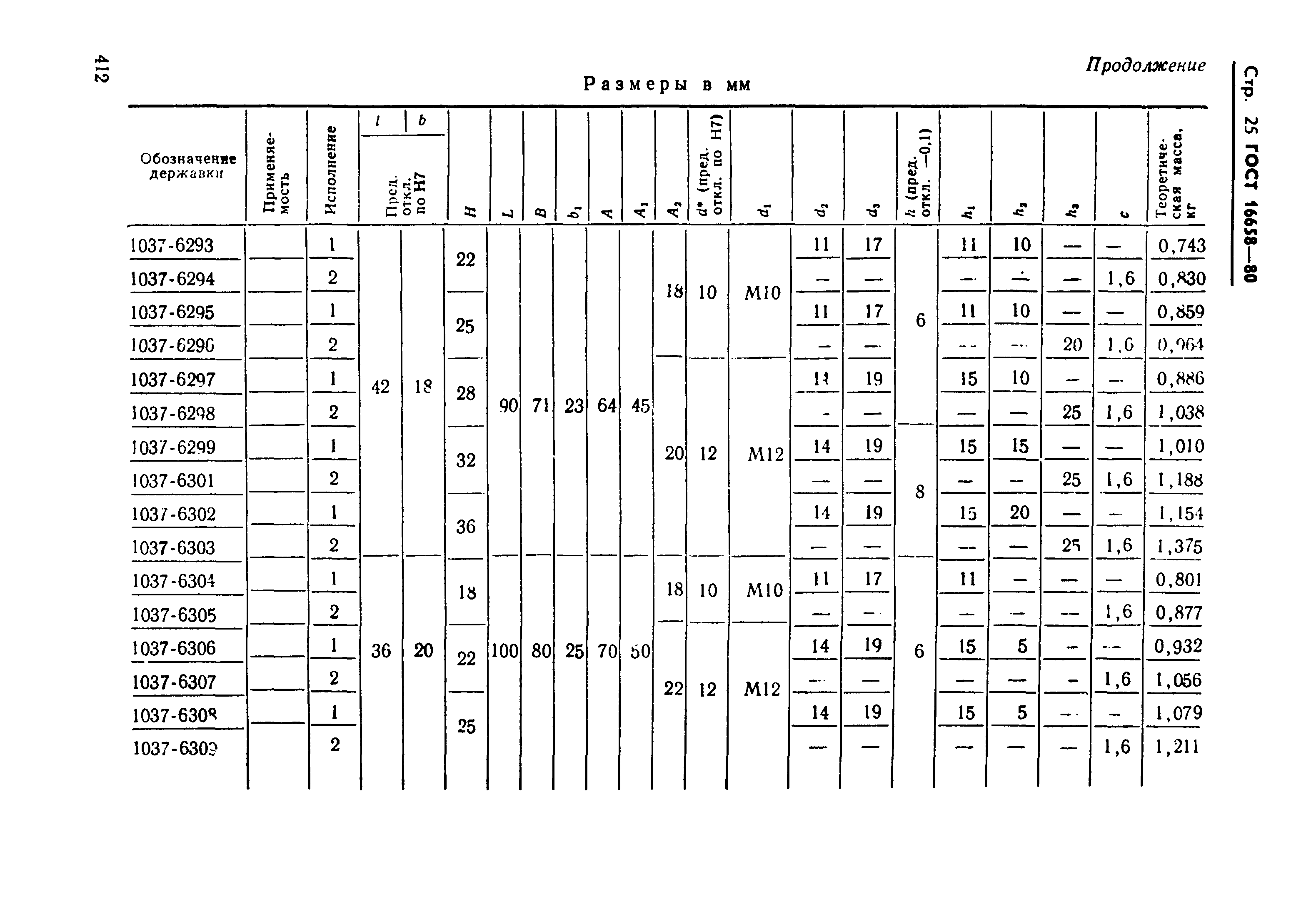 ГОСТ 16658-80