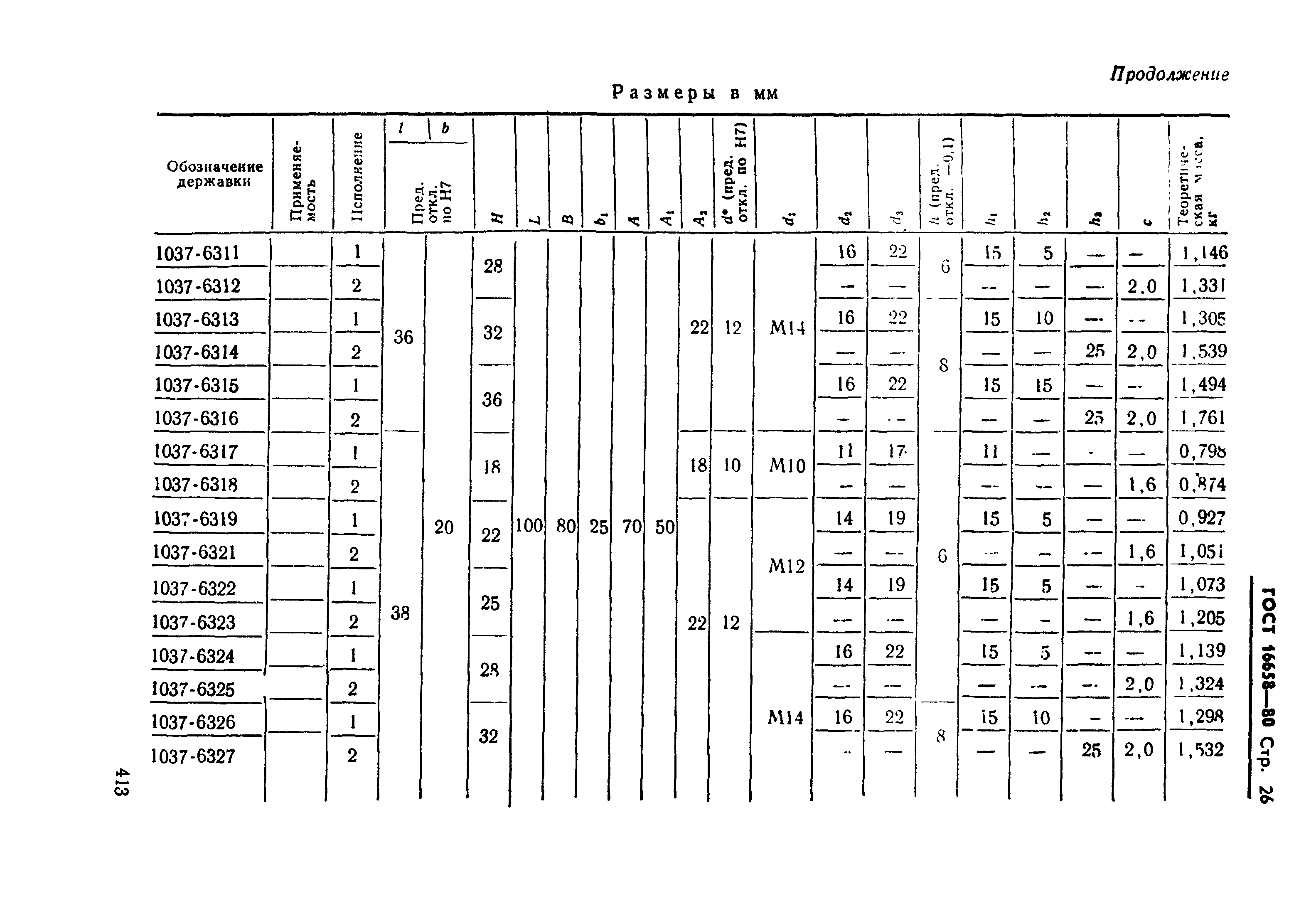 ГОСТ 16658-80