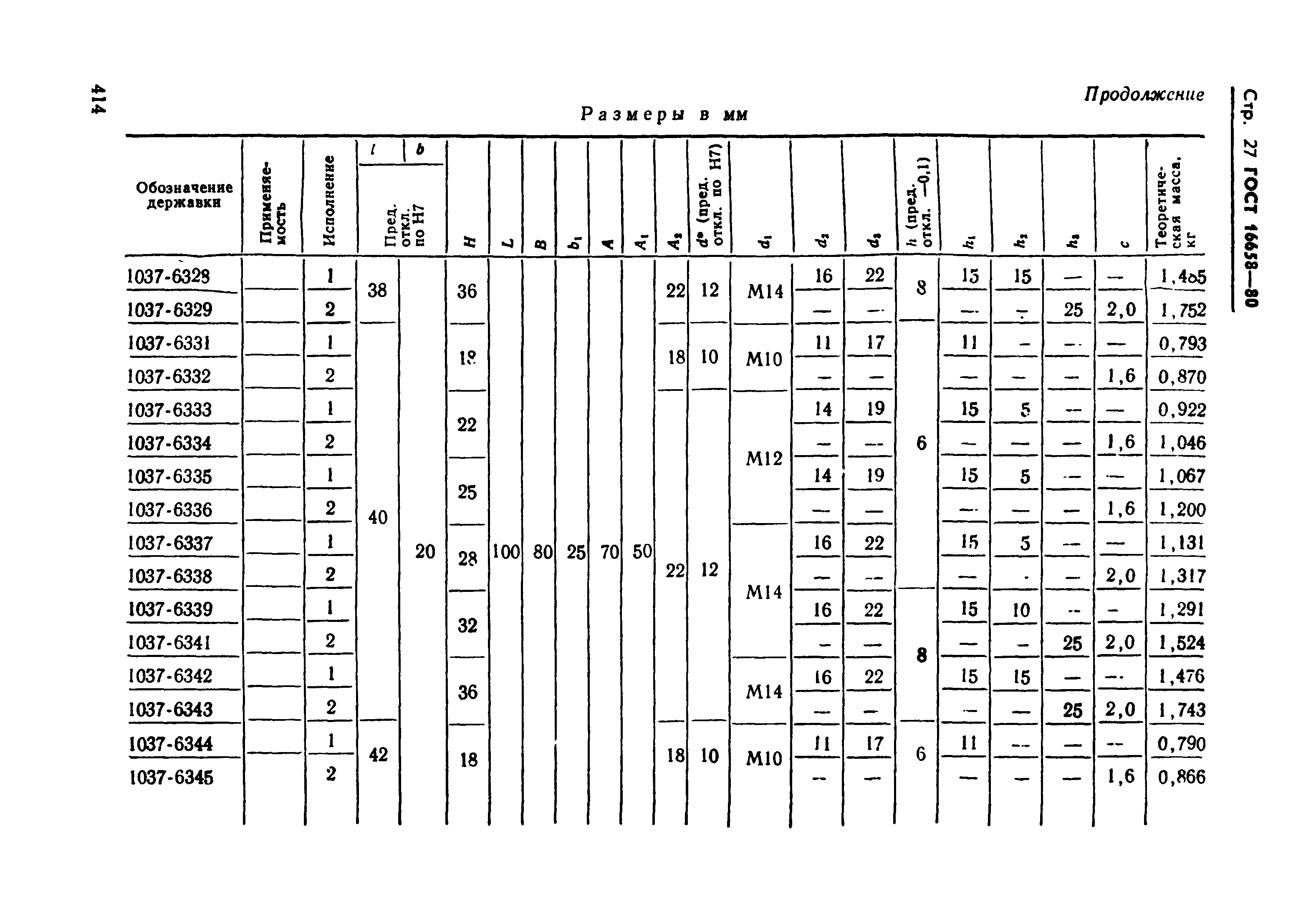 ГОСТ 16658-80