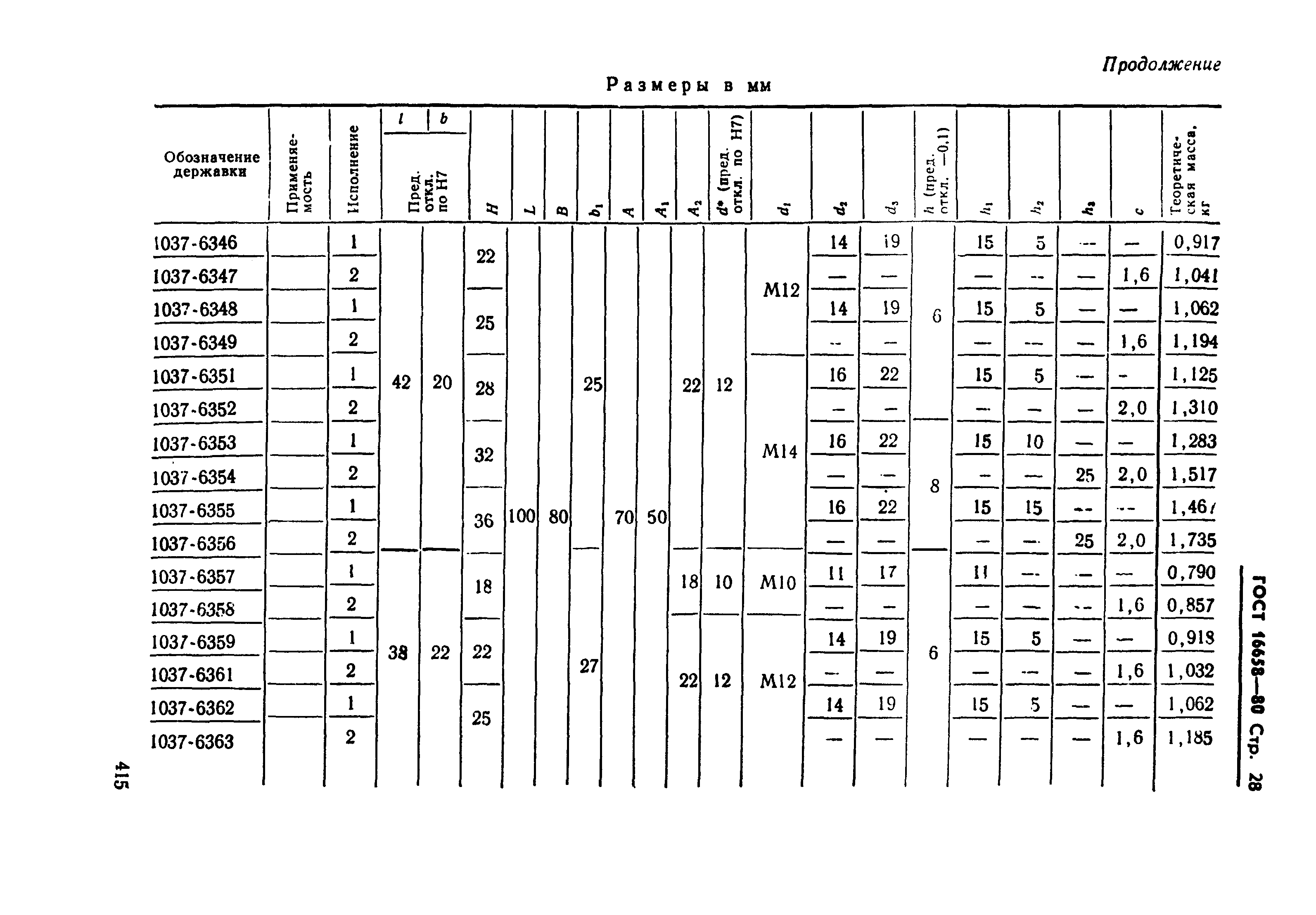 ГОСТ 16658-80