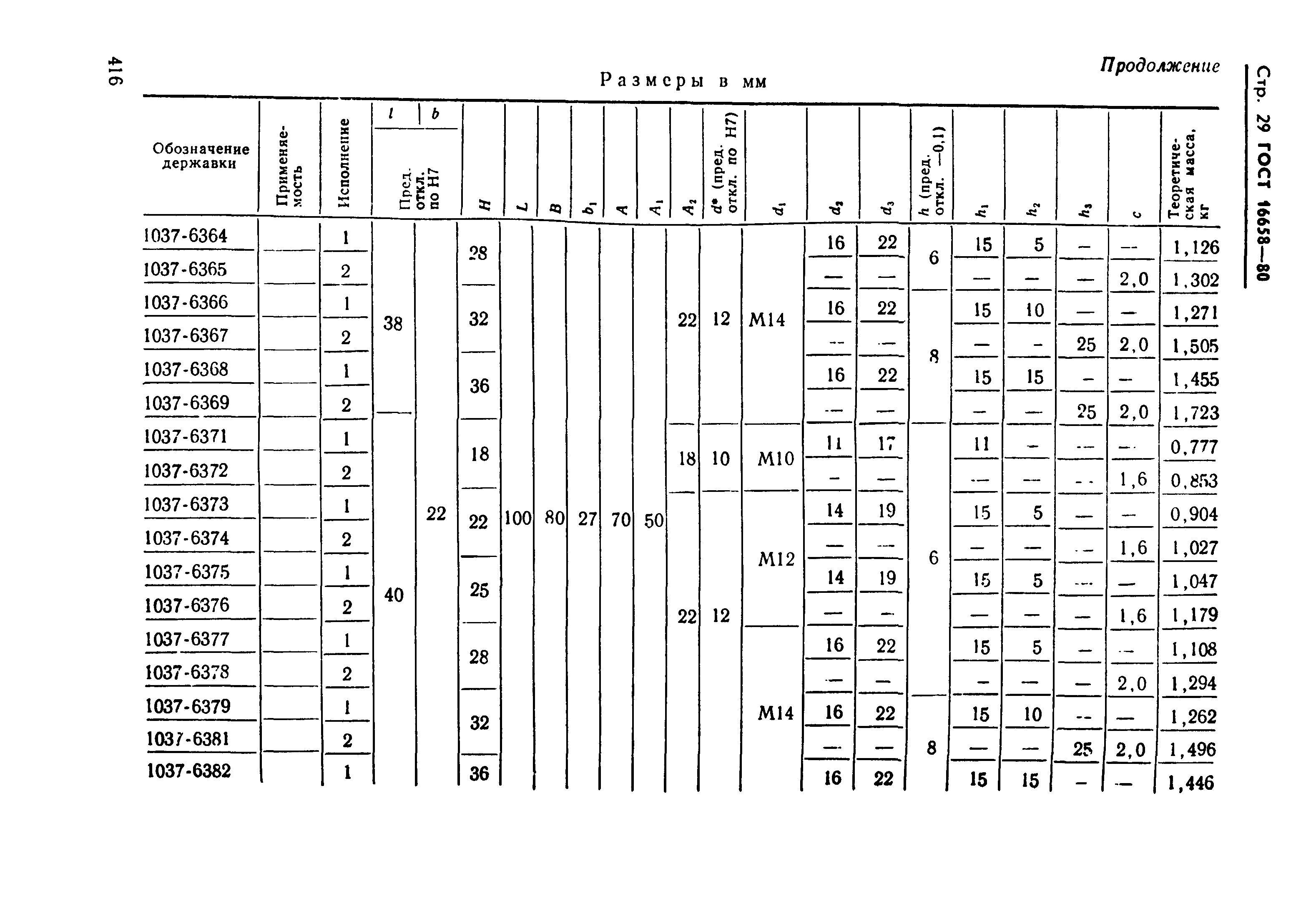 ГОСТ 16658-80