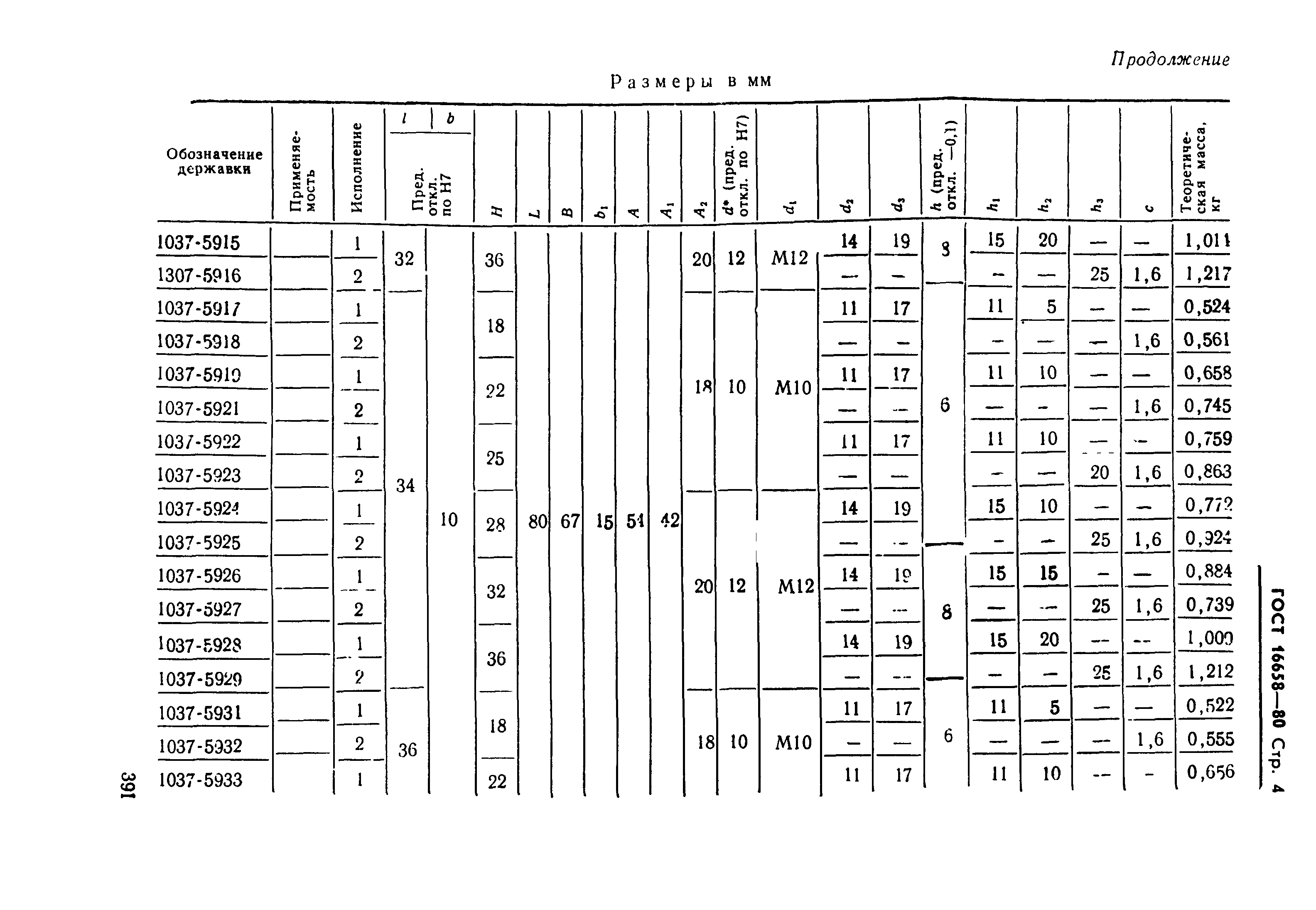 ГОСТ 16658-80