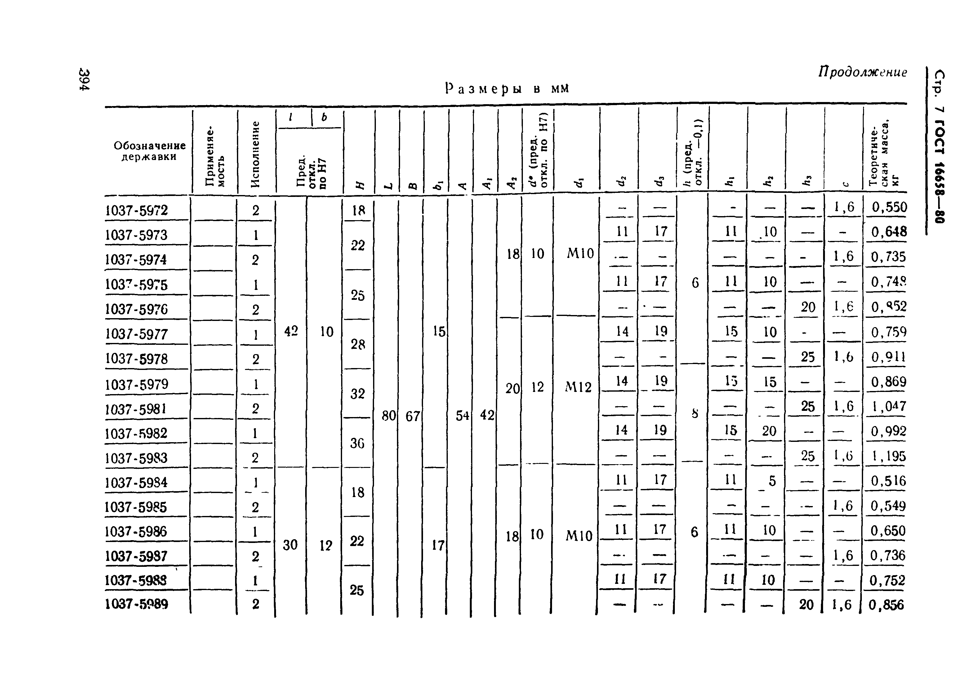 ГОСТ 16658-80