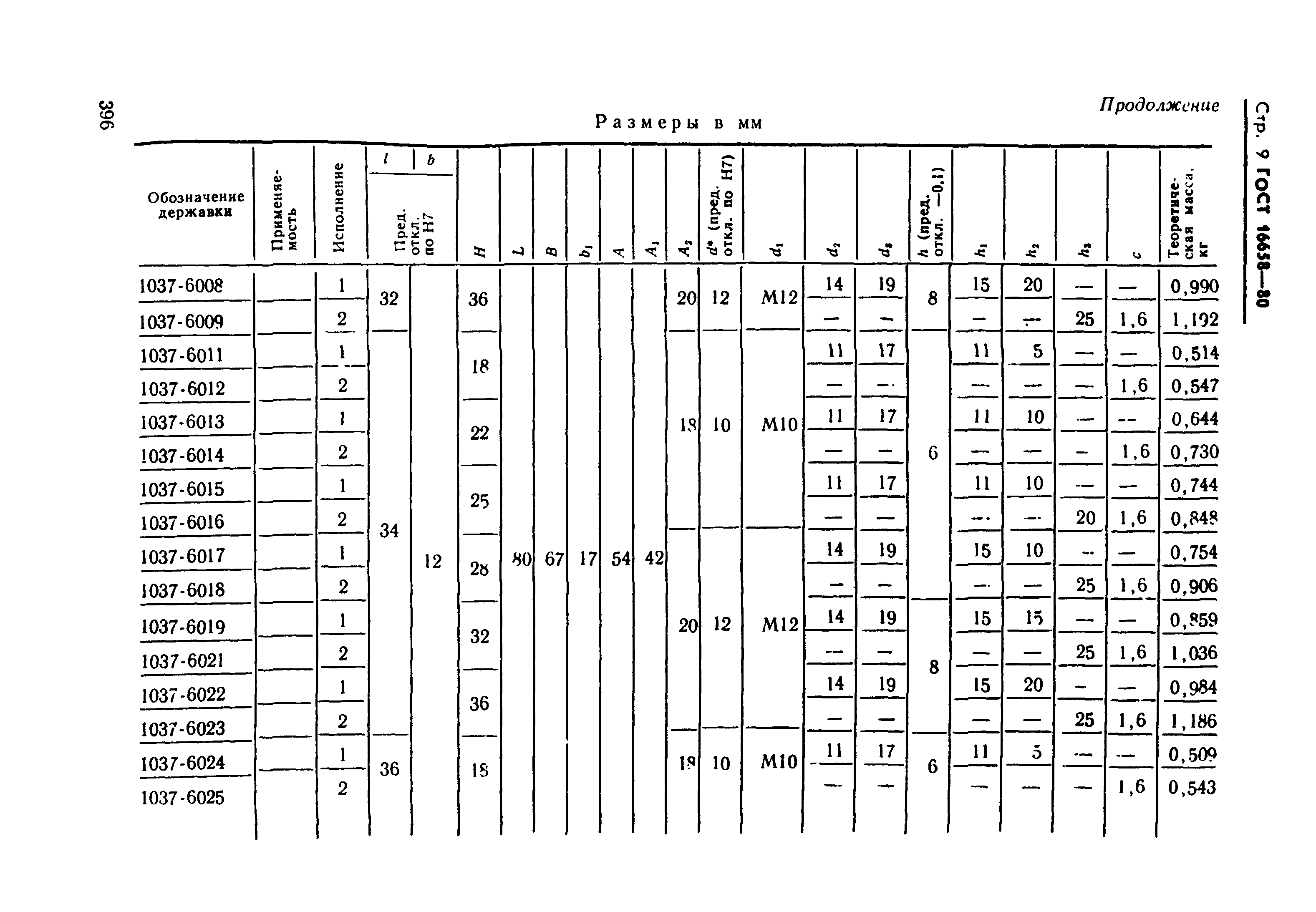 ГОСТ 16658-80