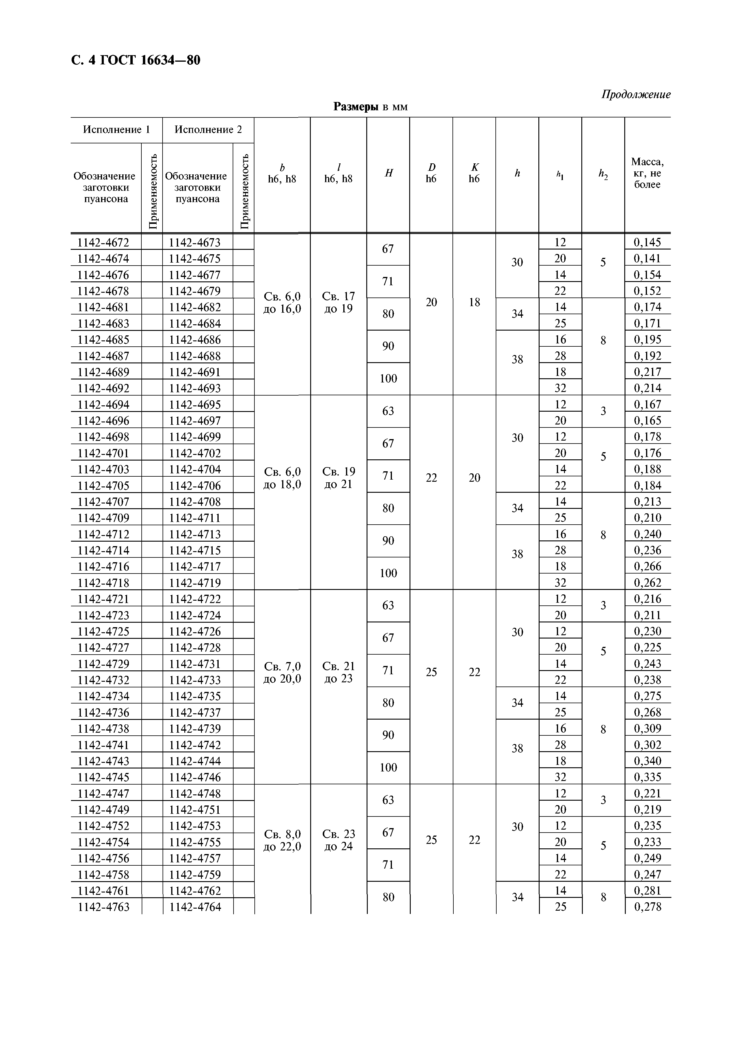 ГОСТ 16634-80