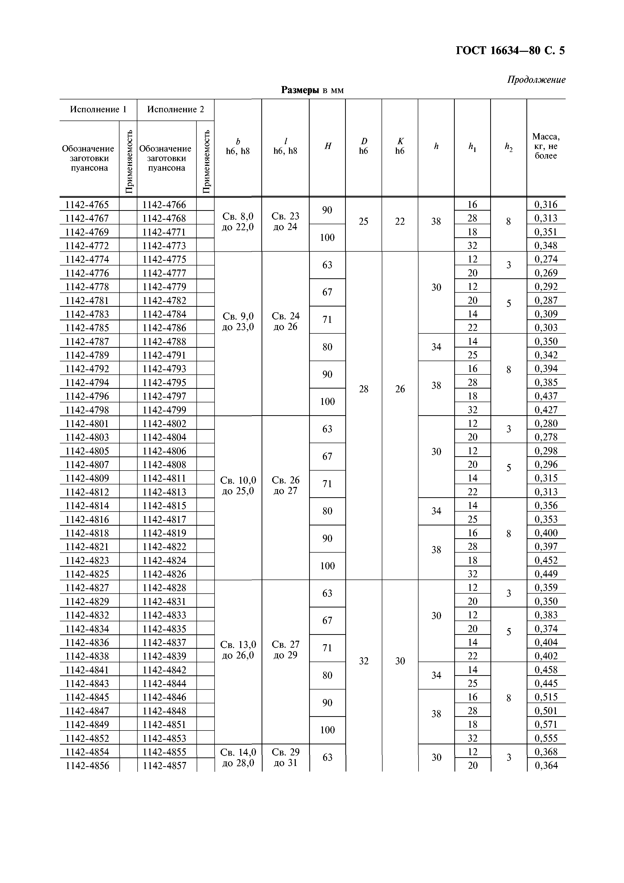 ГОСТ 16634-80