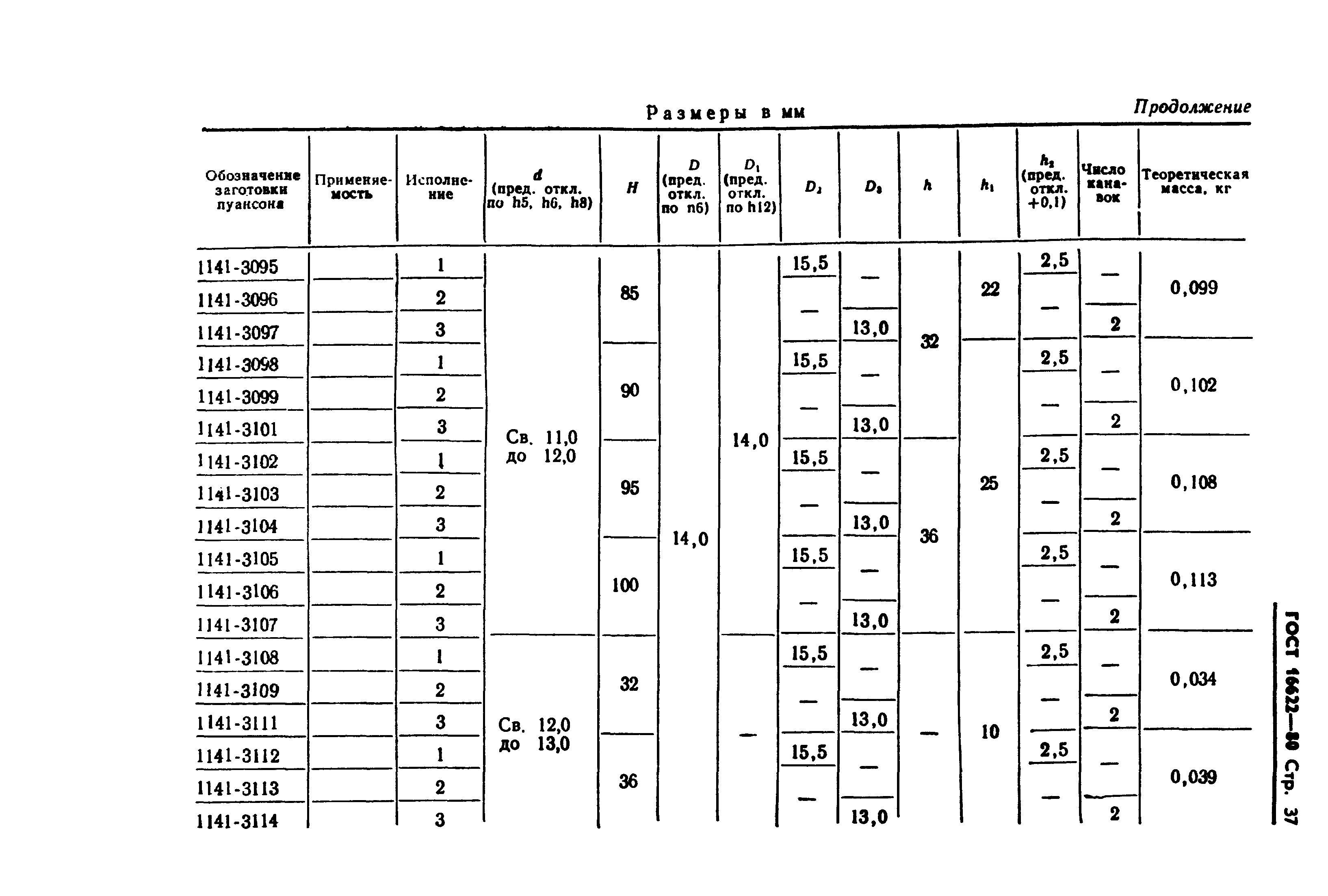 ГОСТ 16622-80