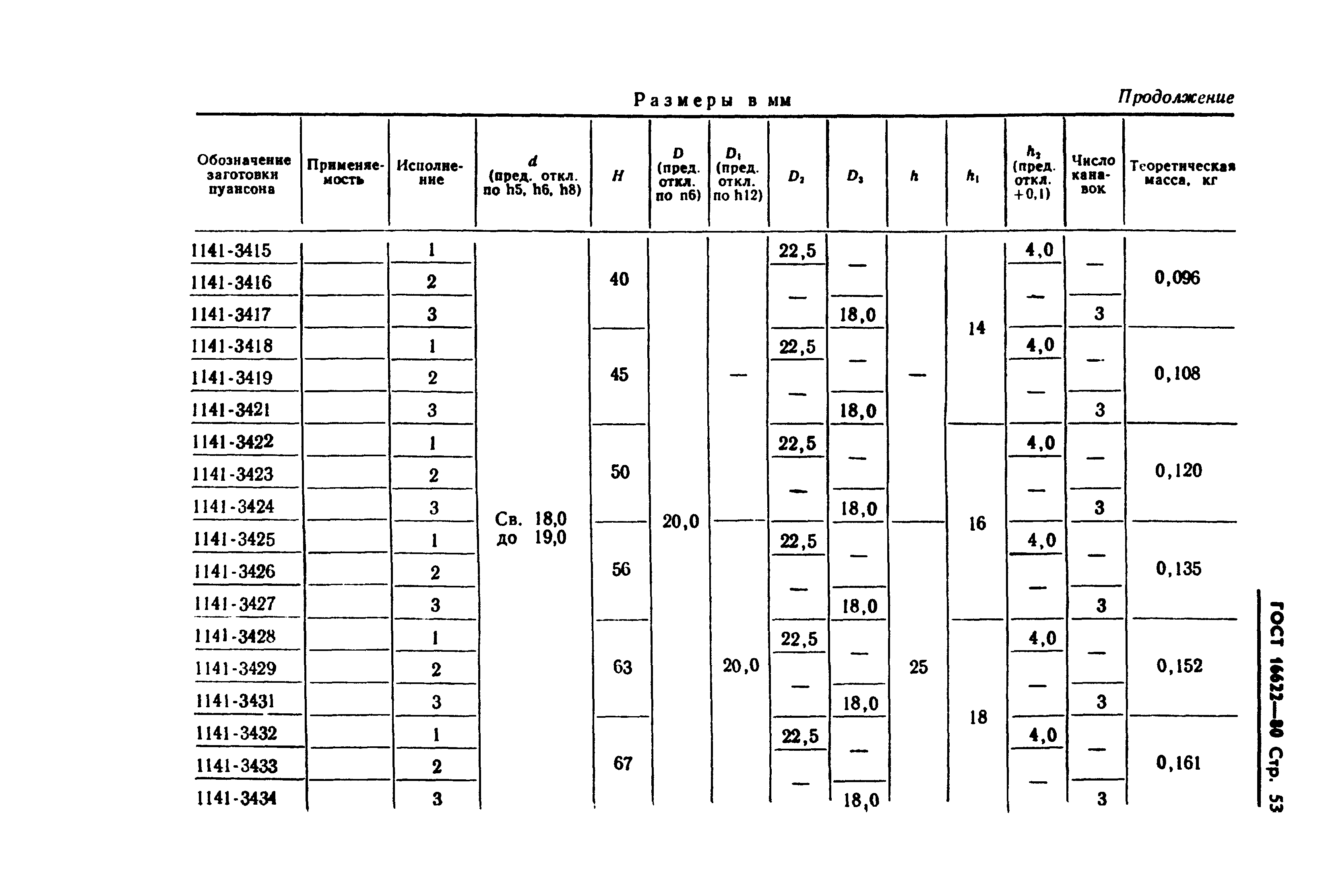 ГОСТ 16622-80