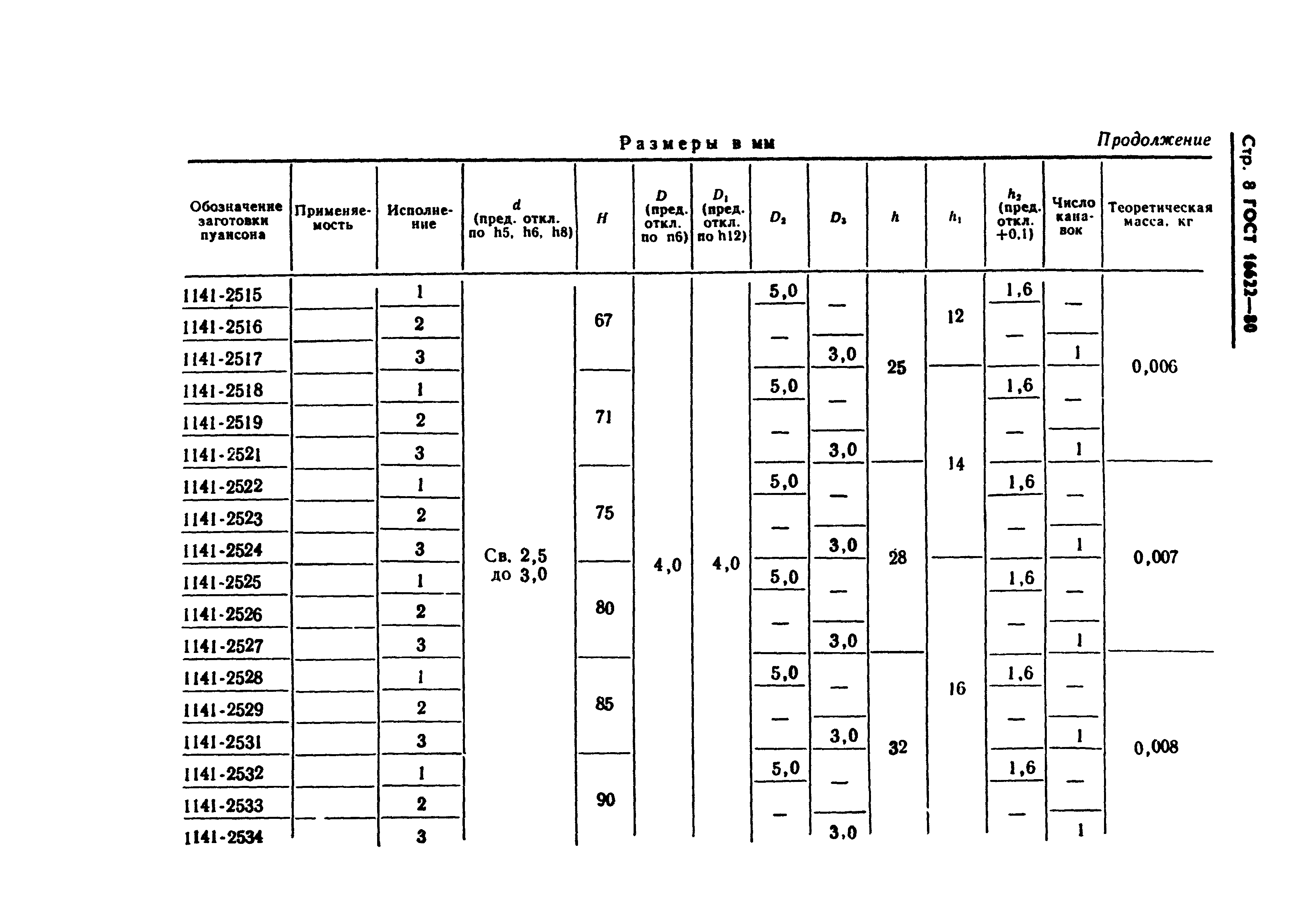 ГОСТ 16622-80