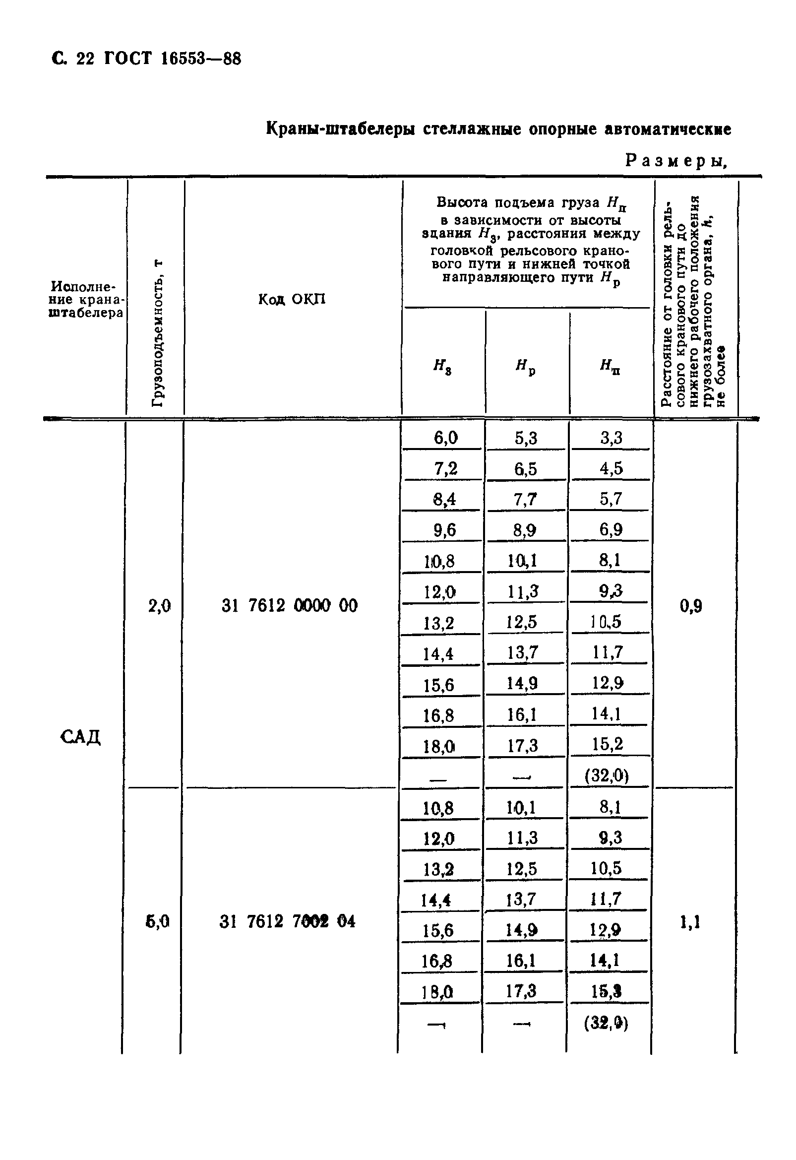 ГОСТ 16553-88