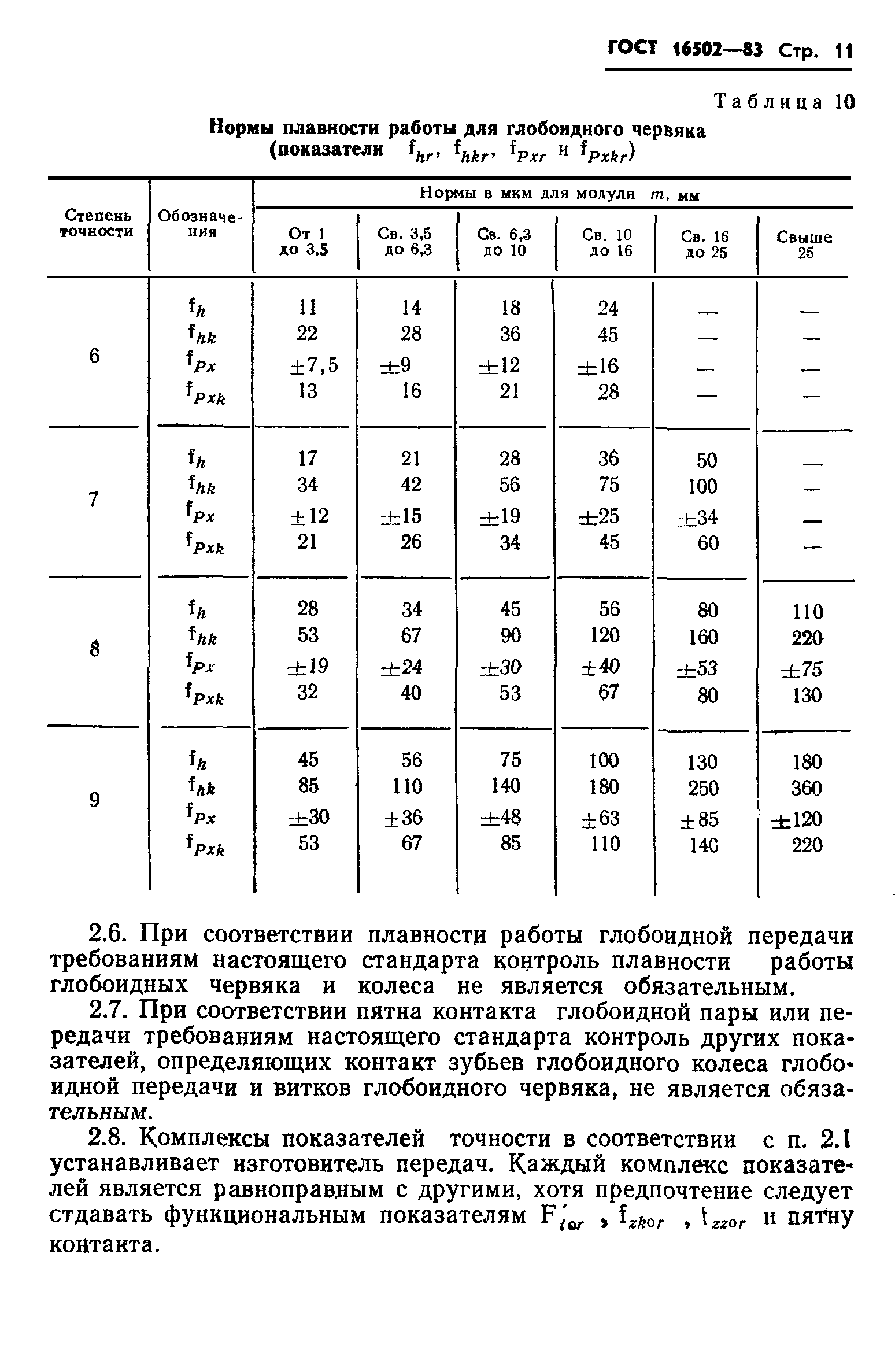 ГОСТ 16502-83