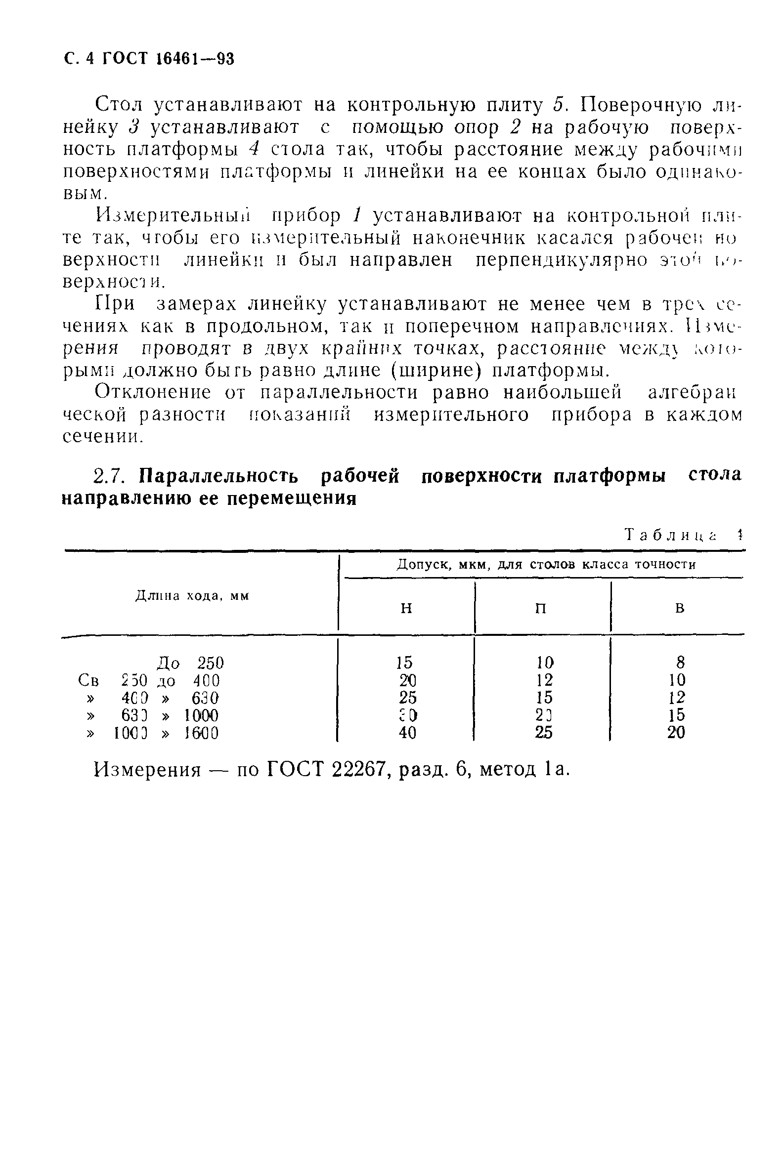 ГОСТ 16461-93