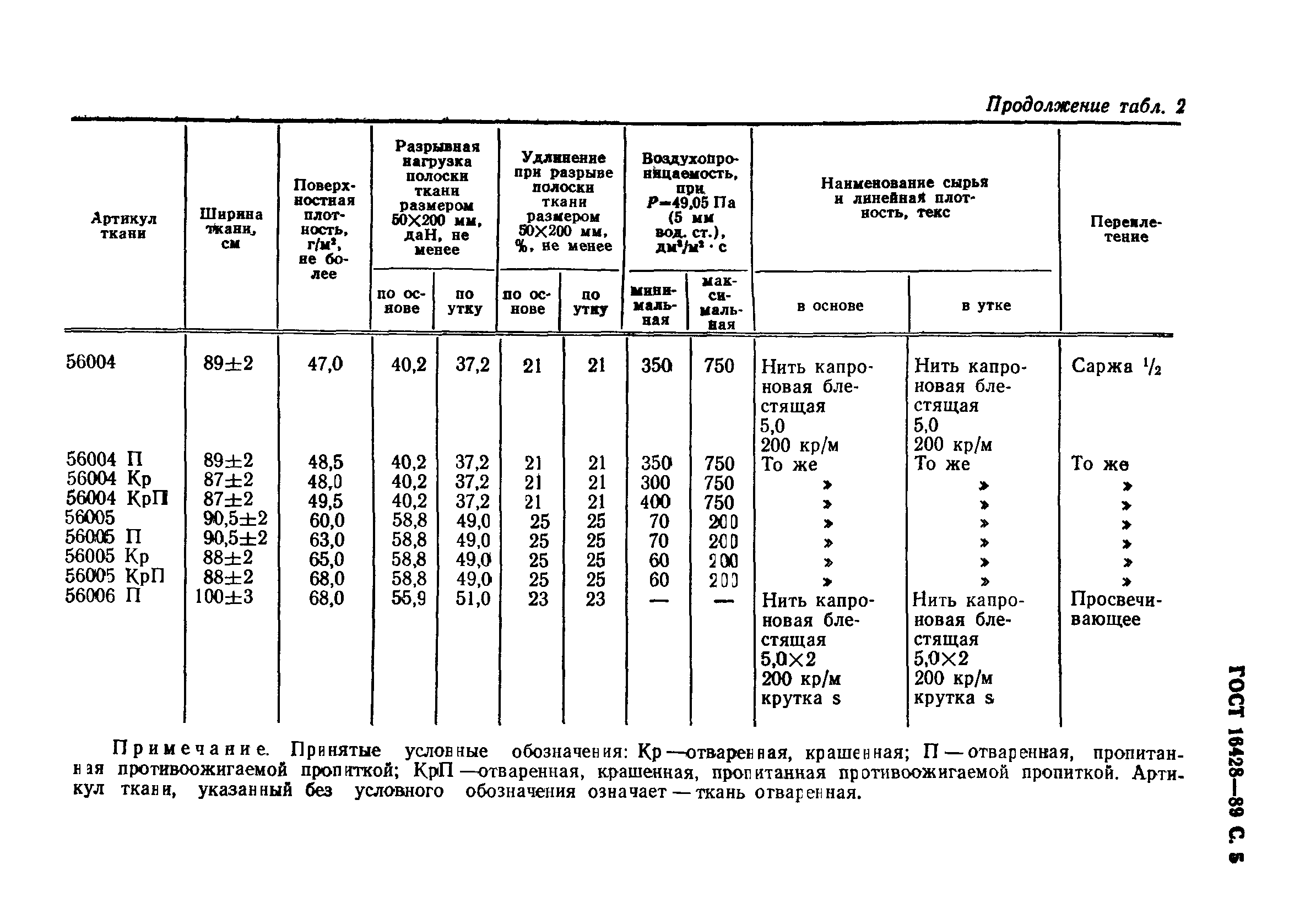 ГОСТ 16428-89