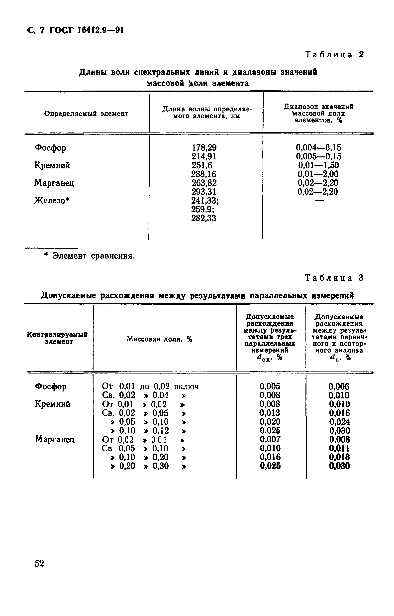 ГОСТ 16412.9-91