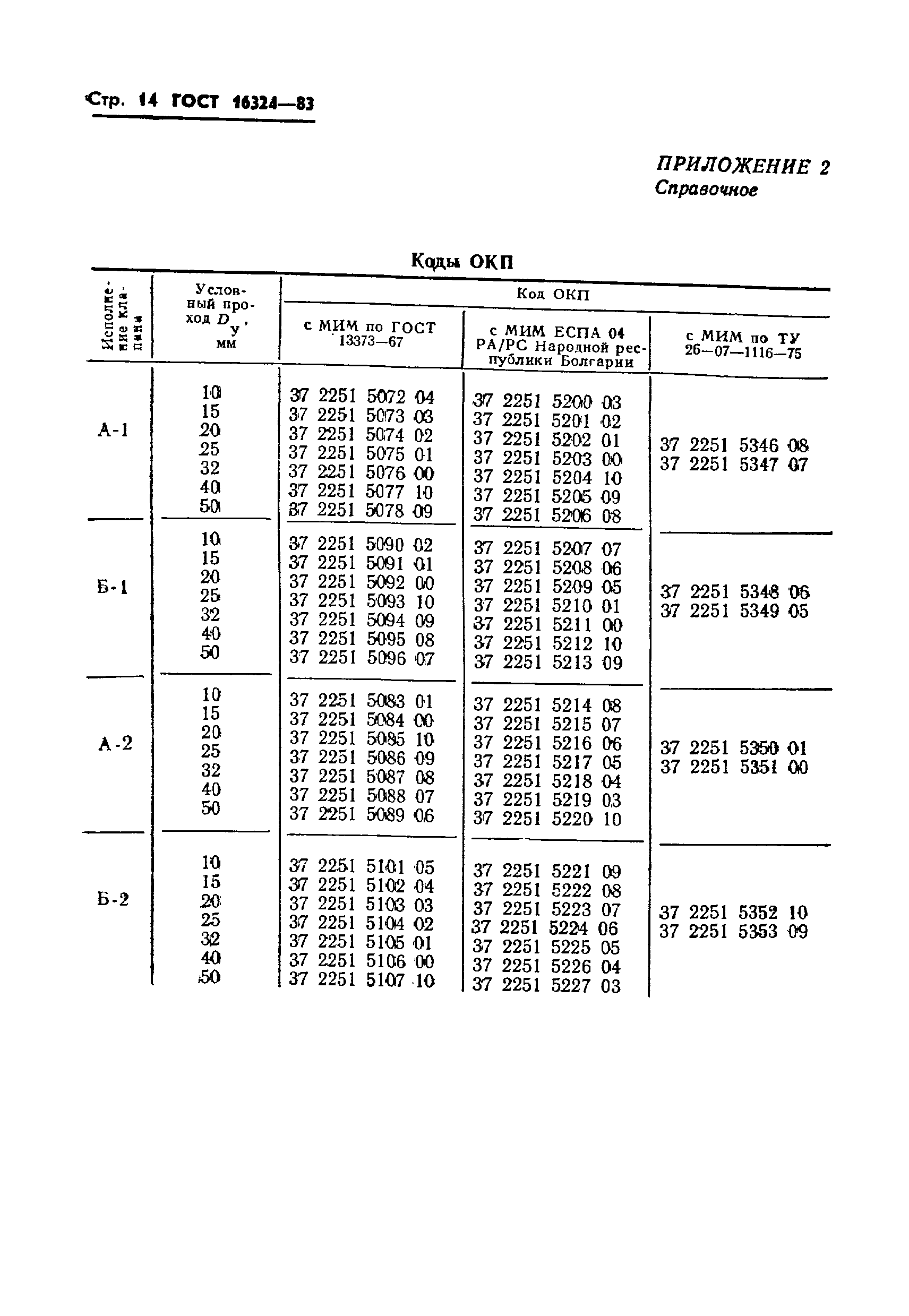 ГОСТ 16324-83