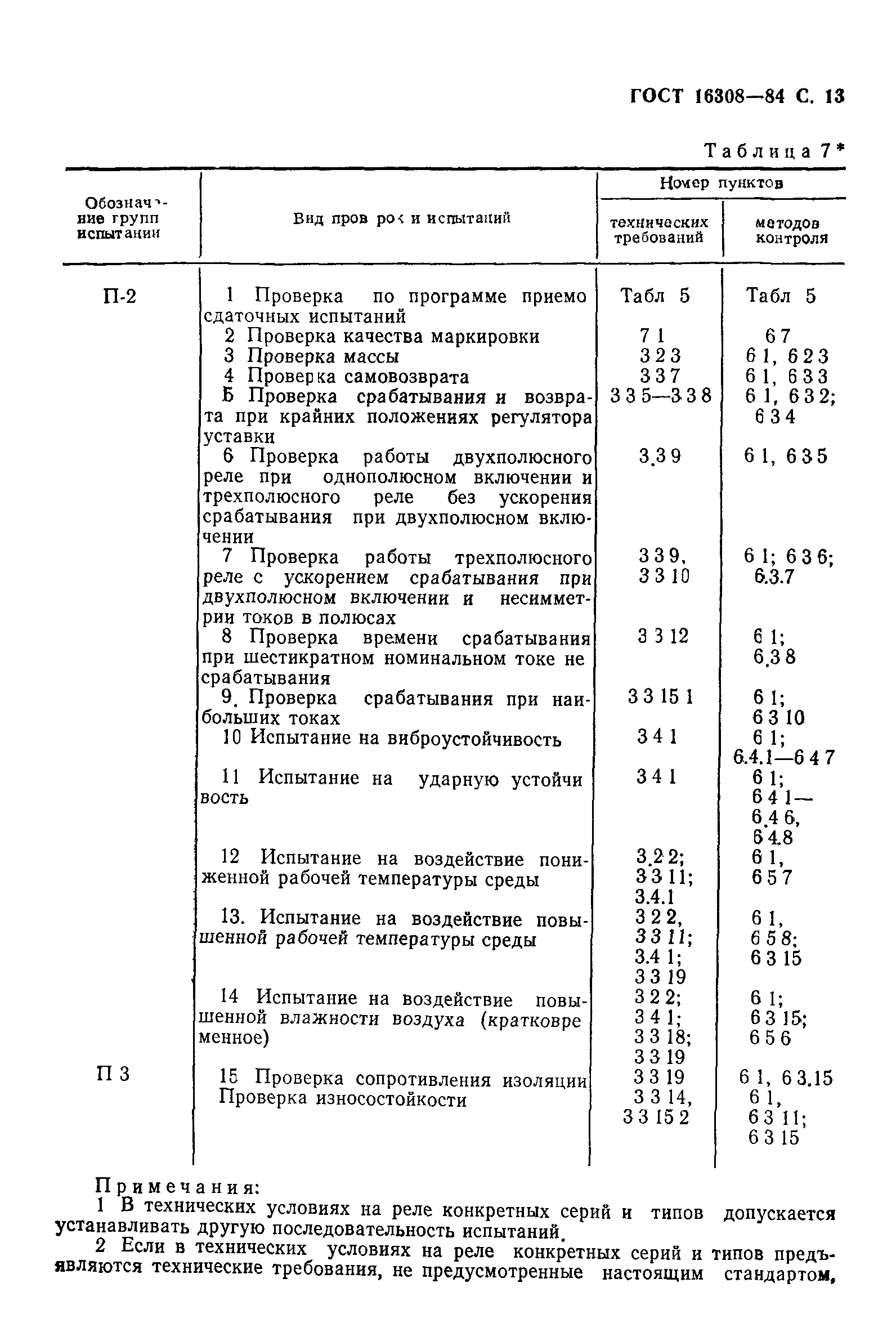 ГОСТ 16308-84