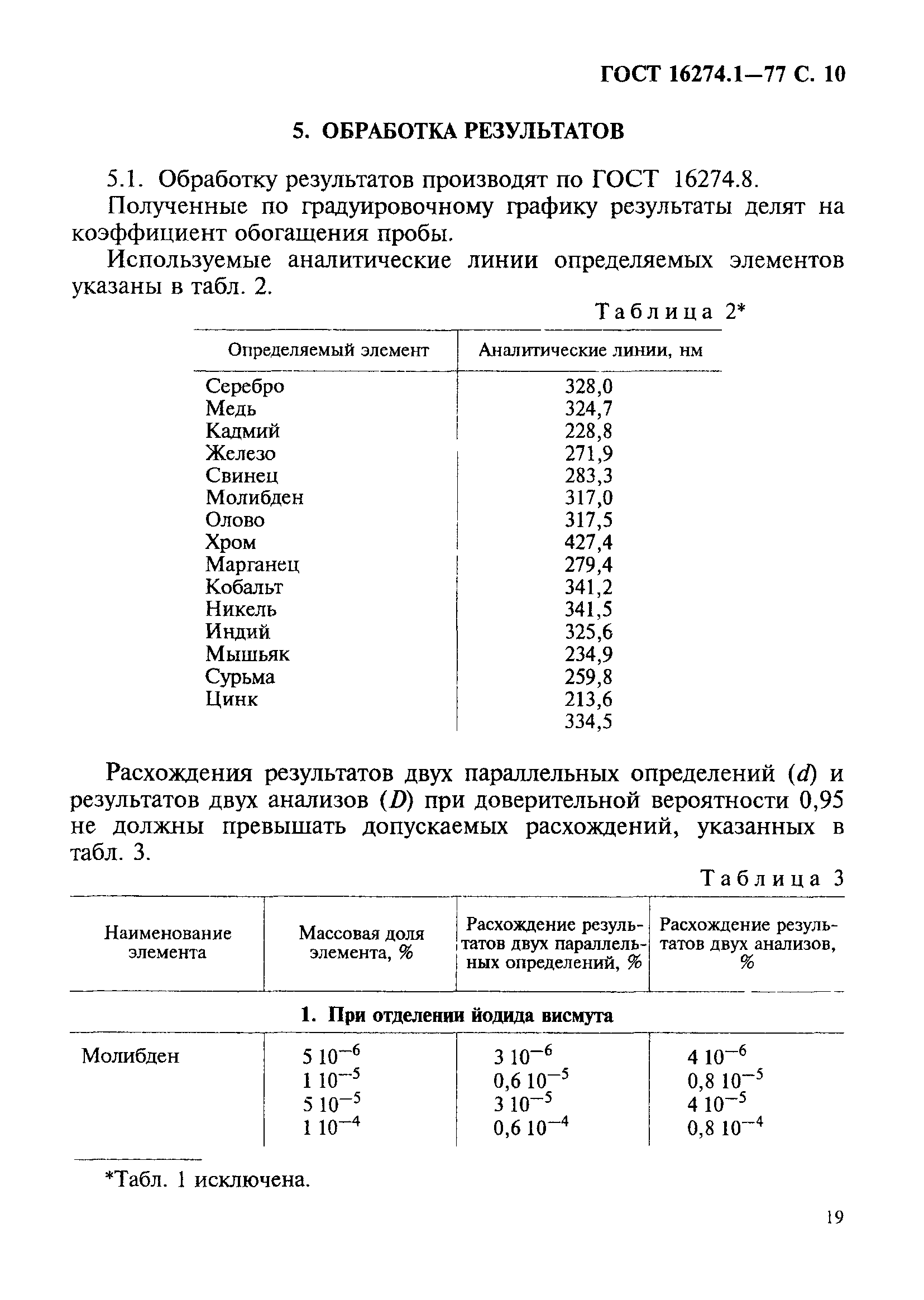 ГОСТ 16274.1-77