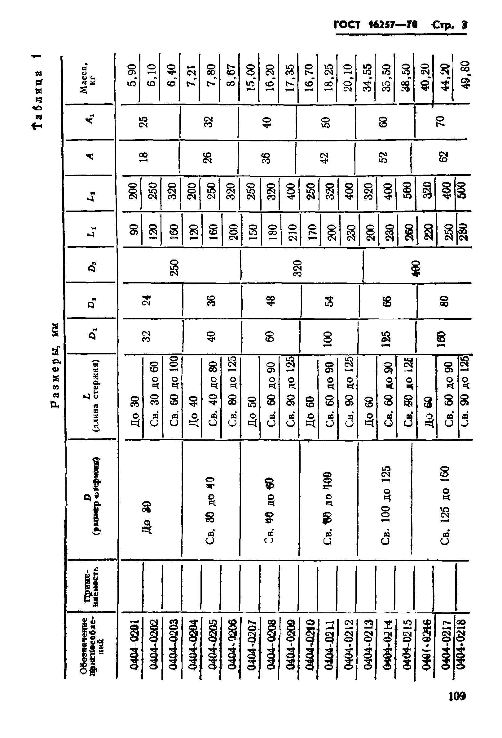 ГОСТ 16257-70