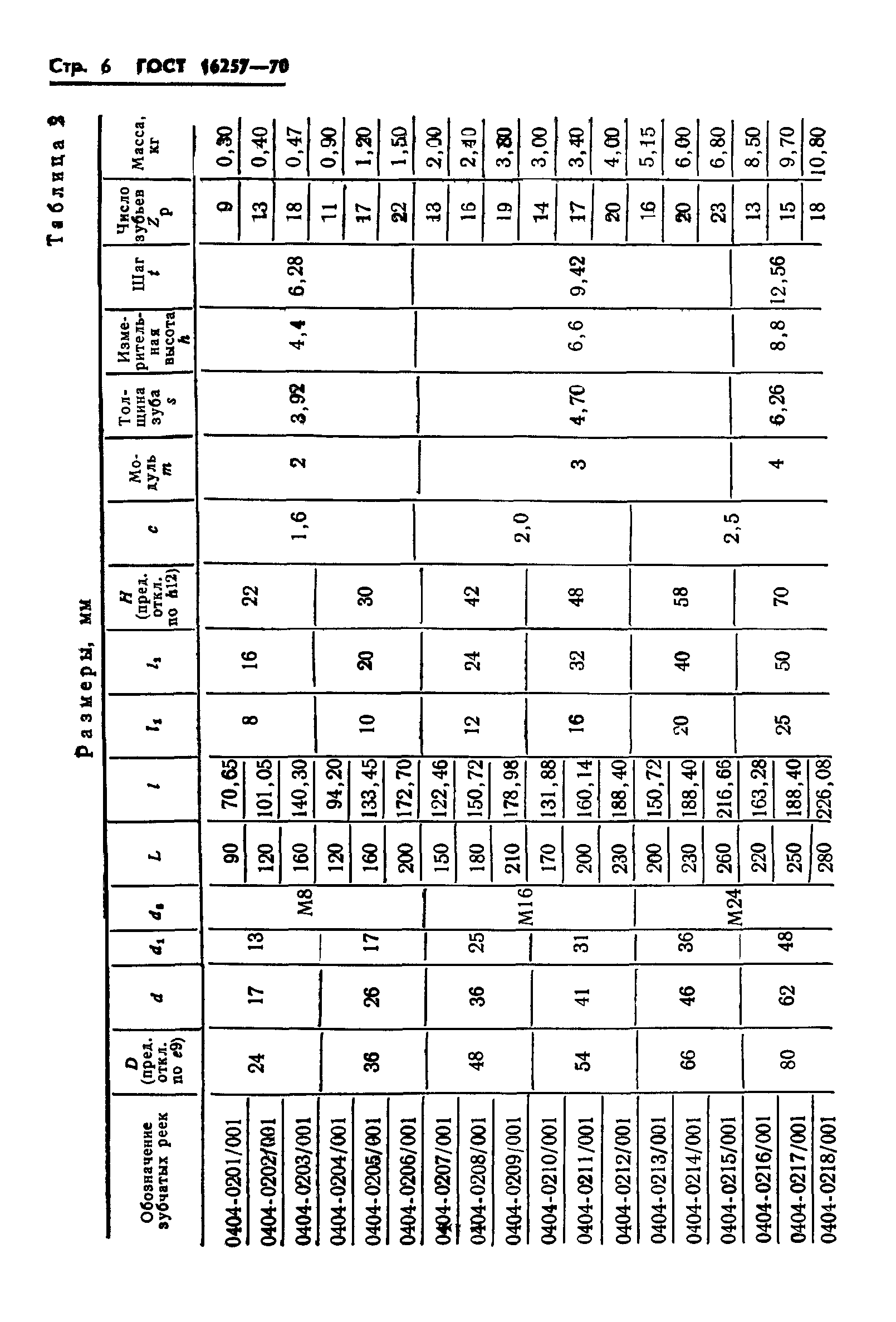 ГОСТ 16257-70