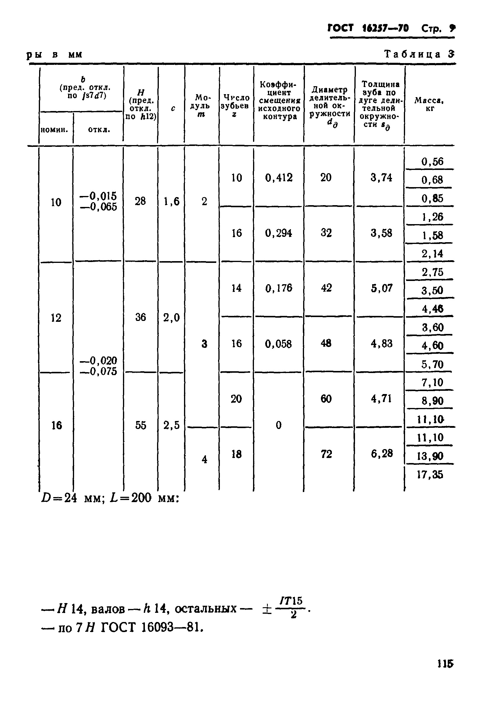 ГОСТ 16257-70