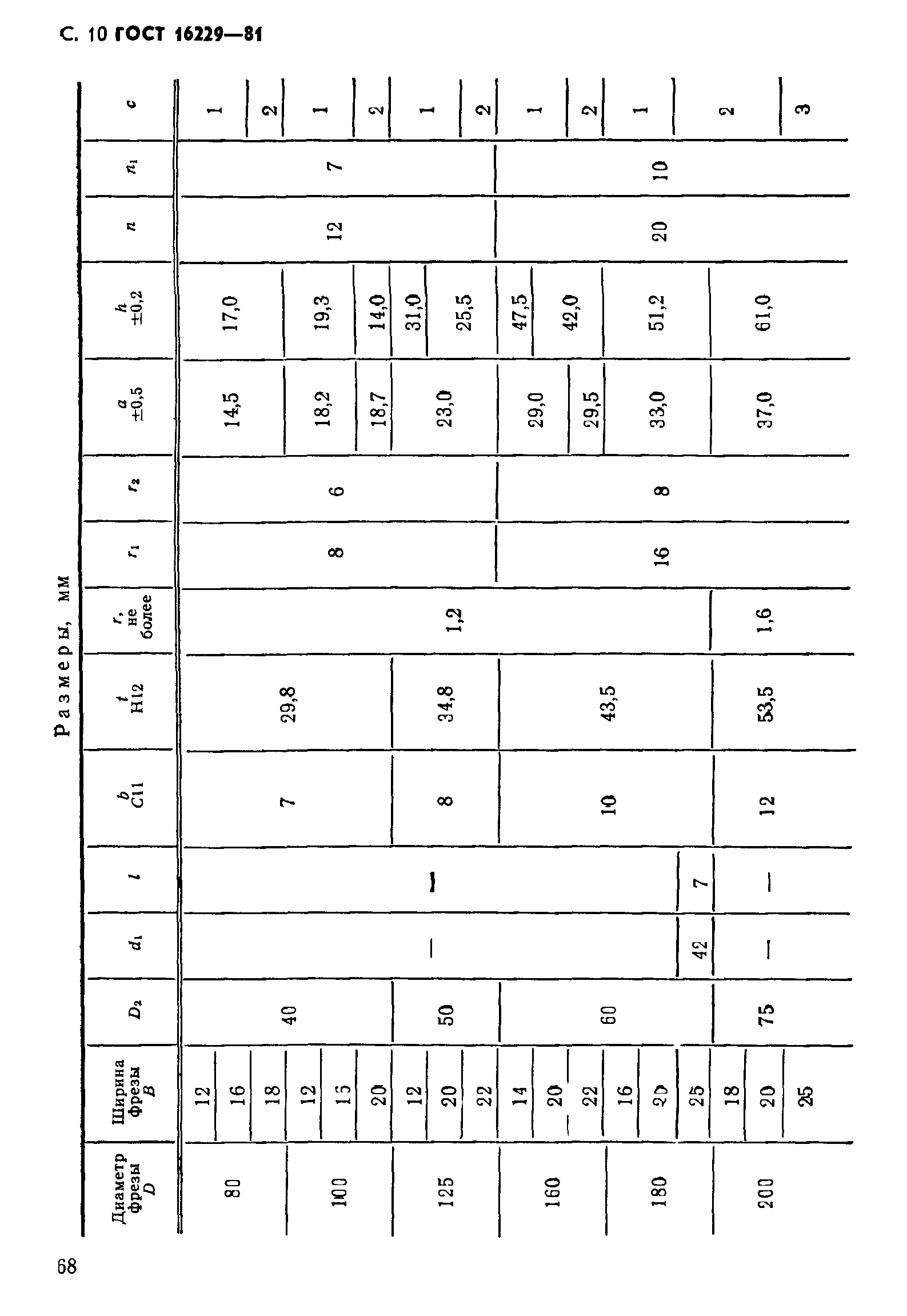 ГОСТ 16229-81