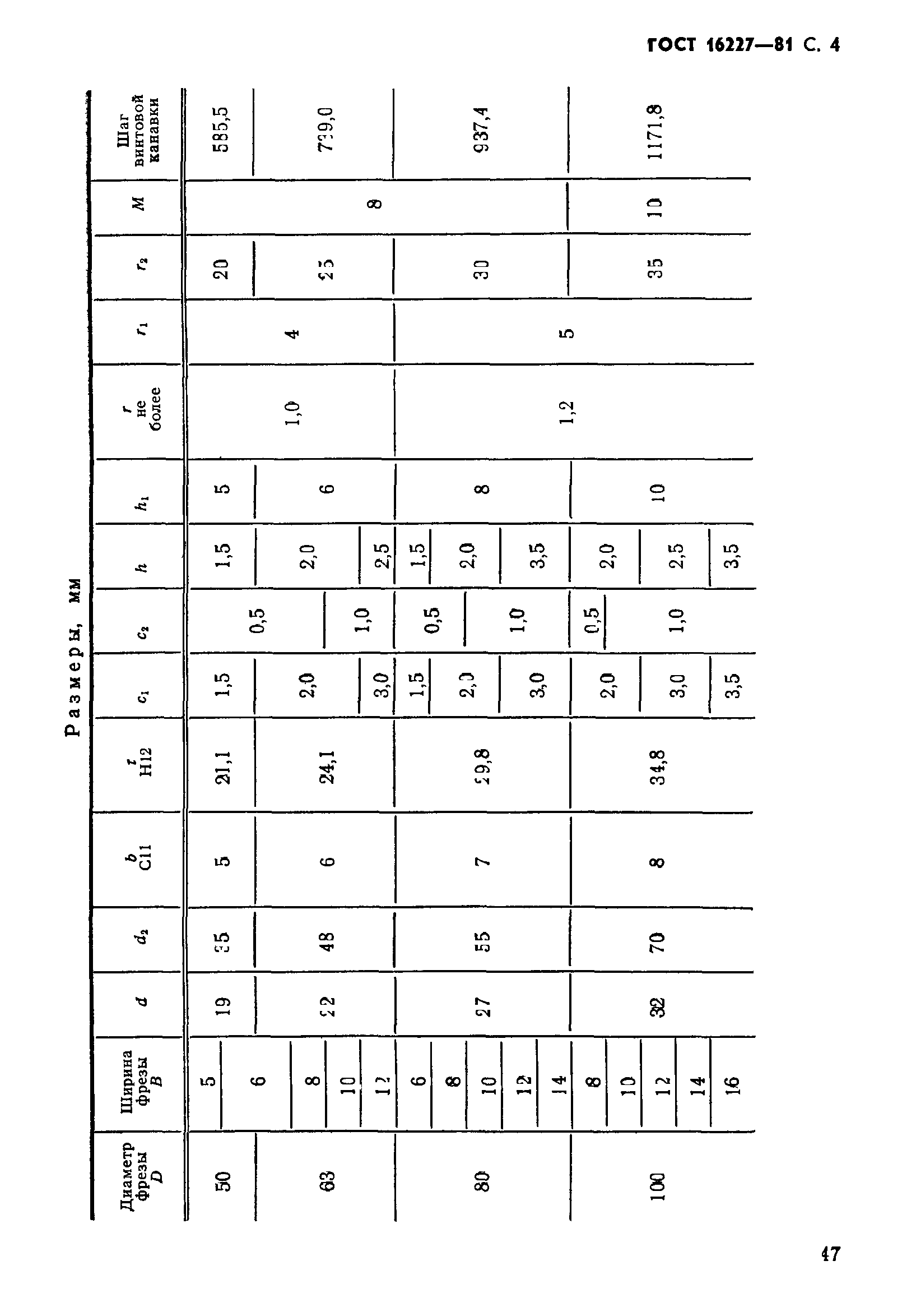 ГОСТ 16227-81