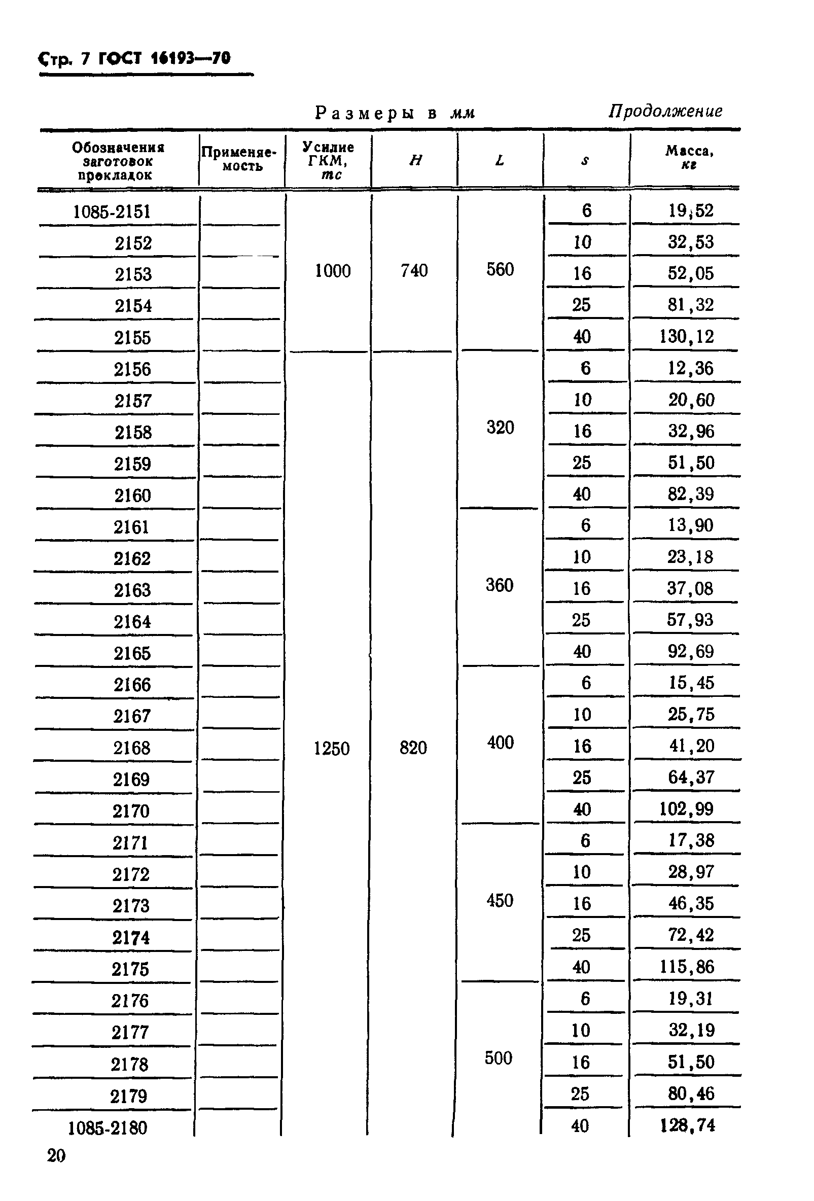 ГОСТ 16193-70