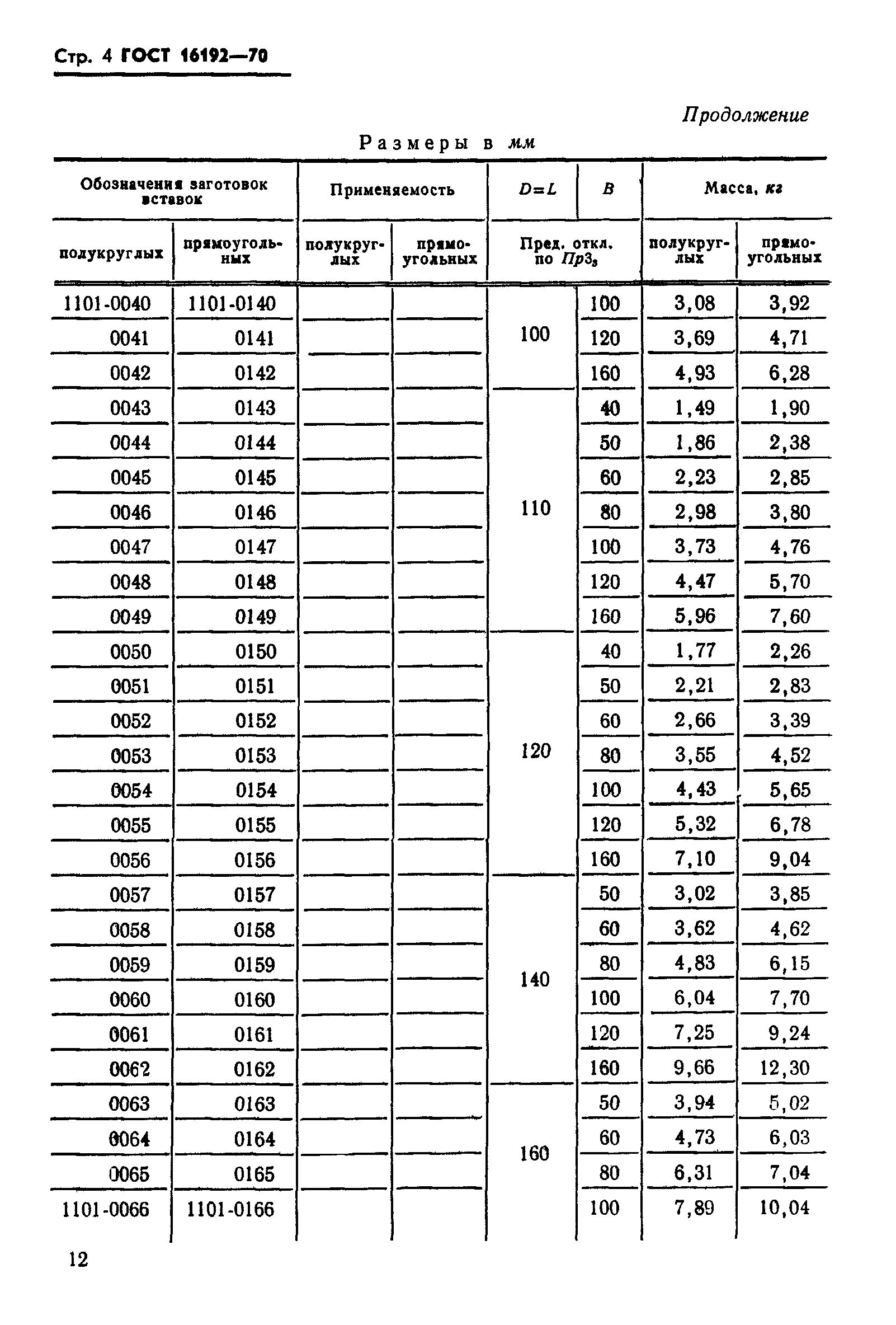 ГОСТ 16192-70