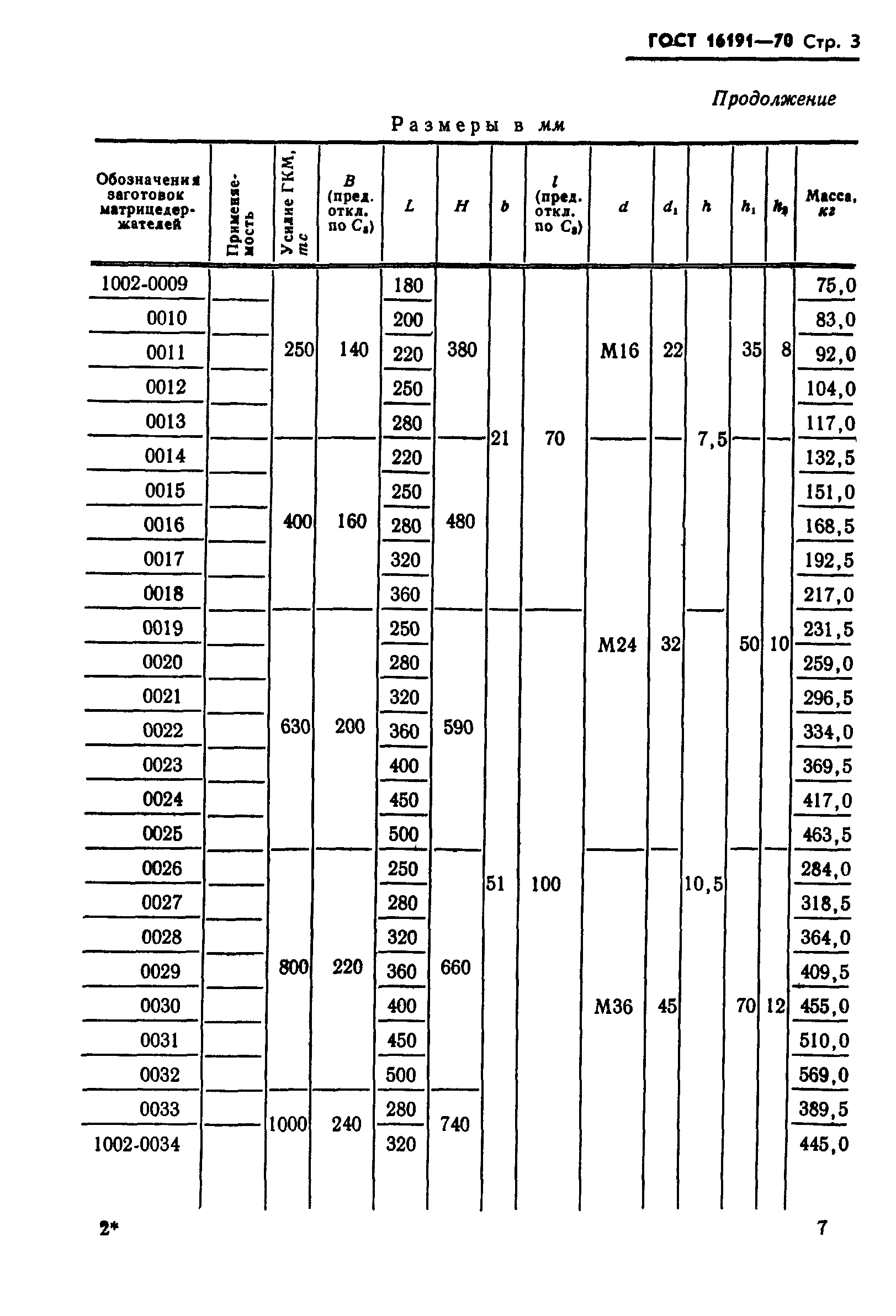 ГОСТ 16191-70