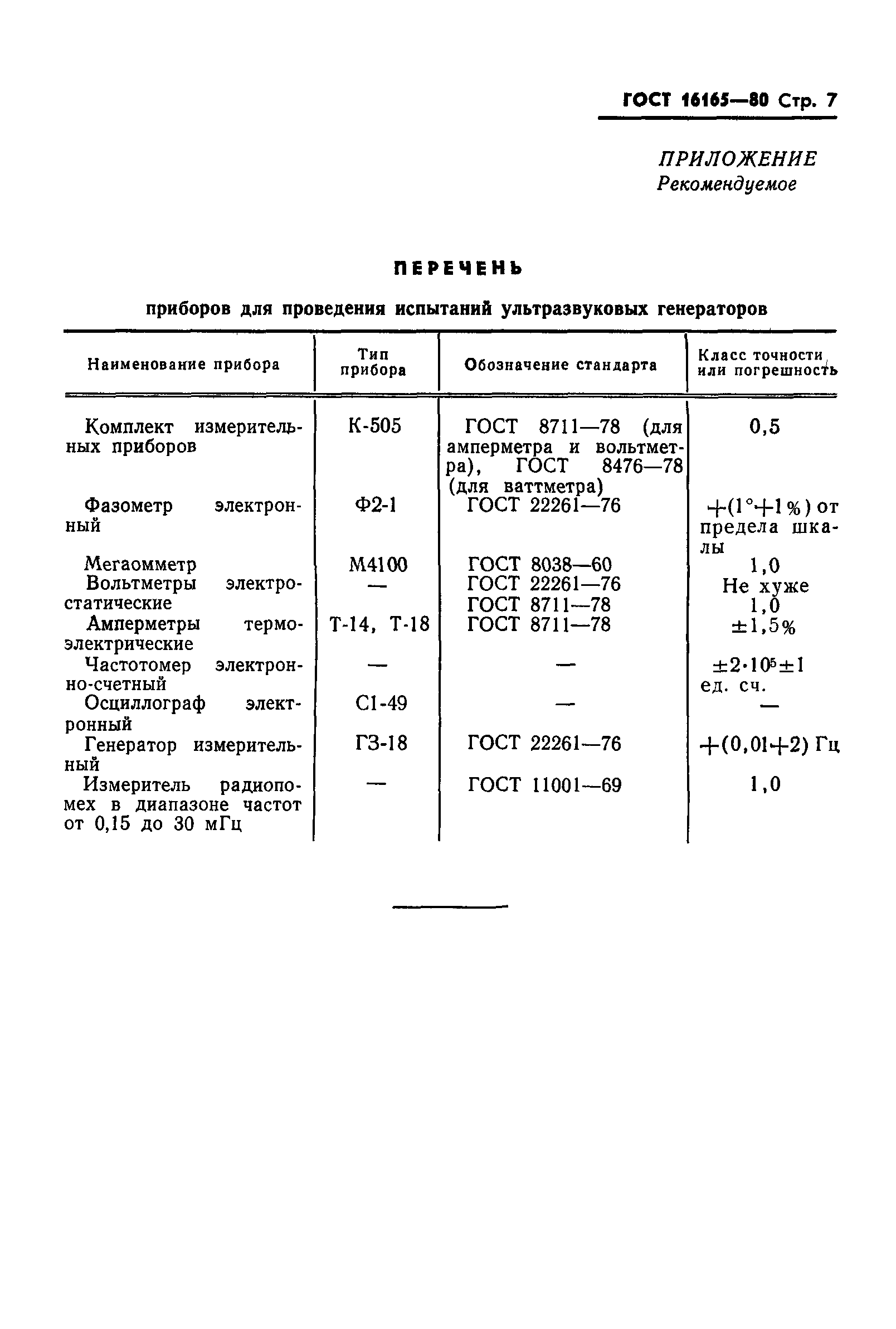 ГОСТ 16165-80