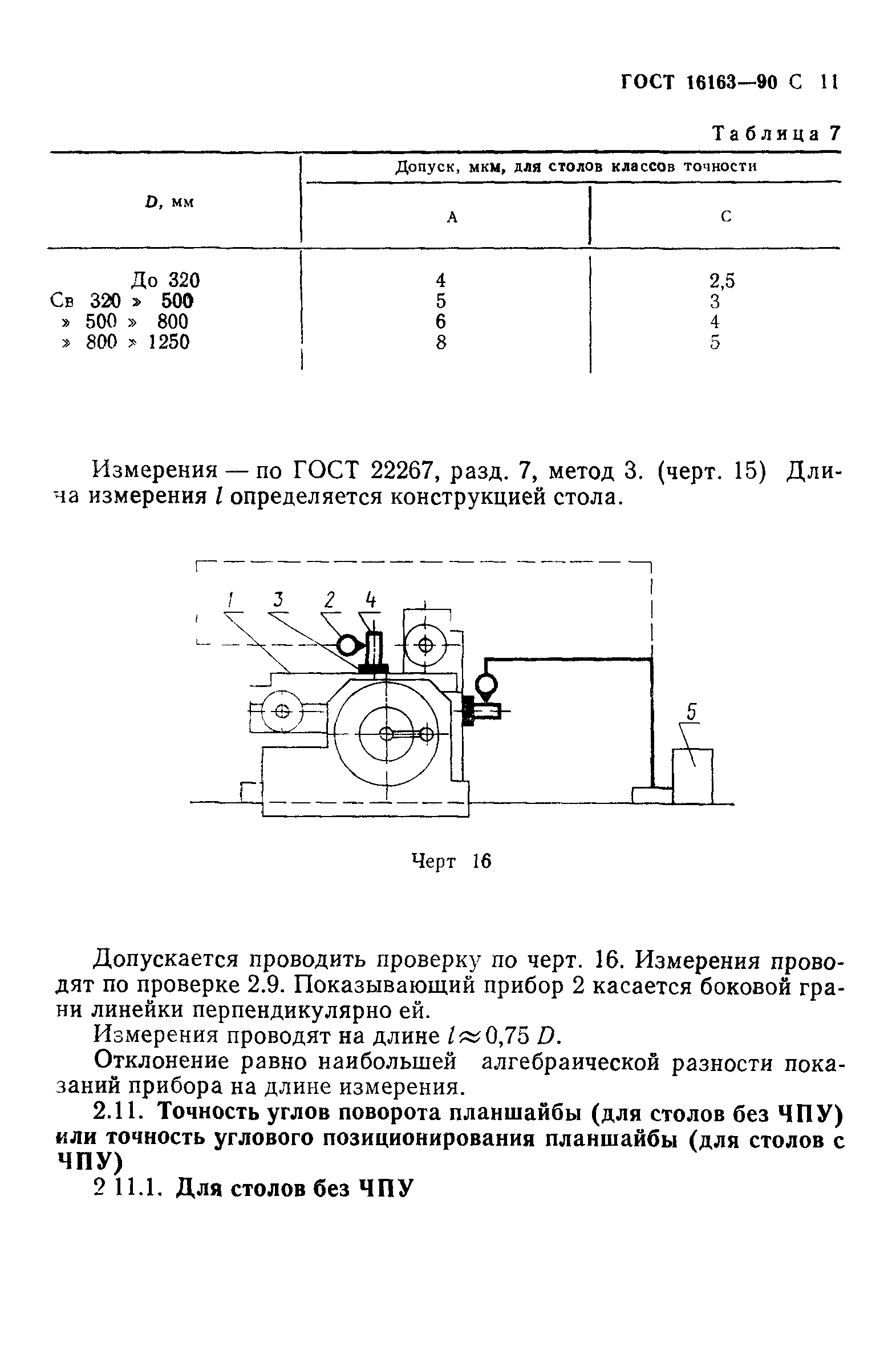 ГОСТ 16163-90